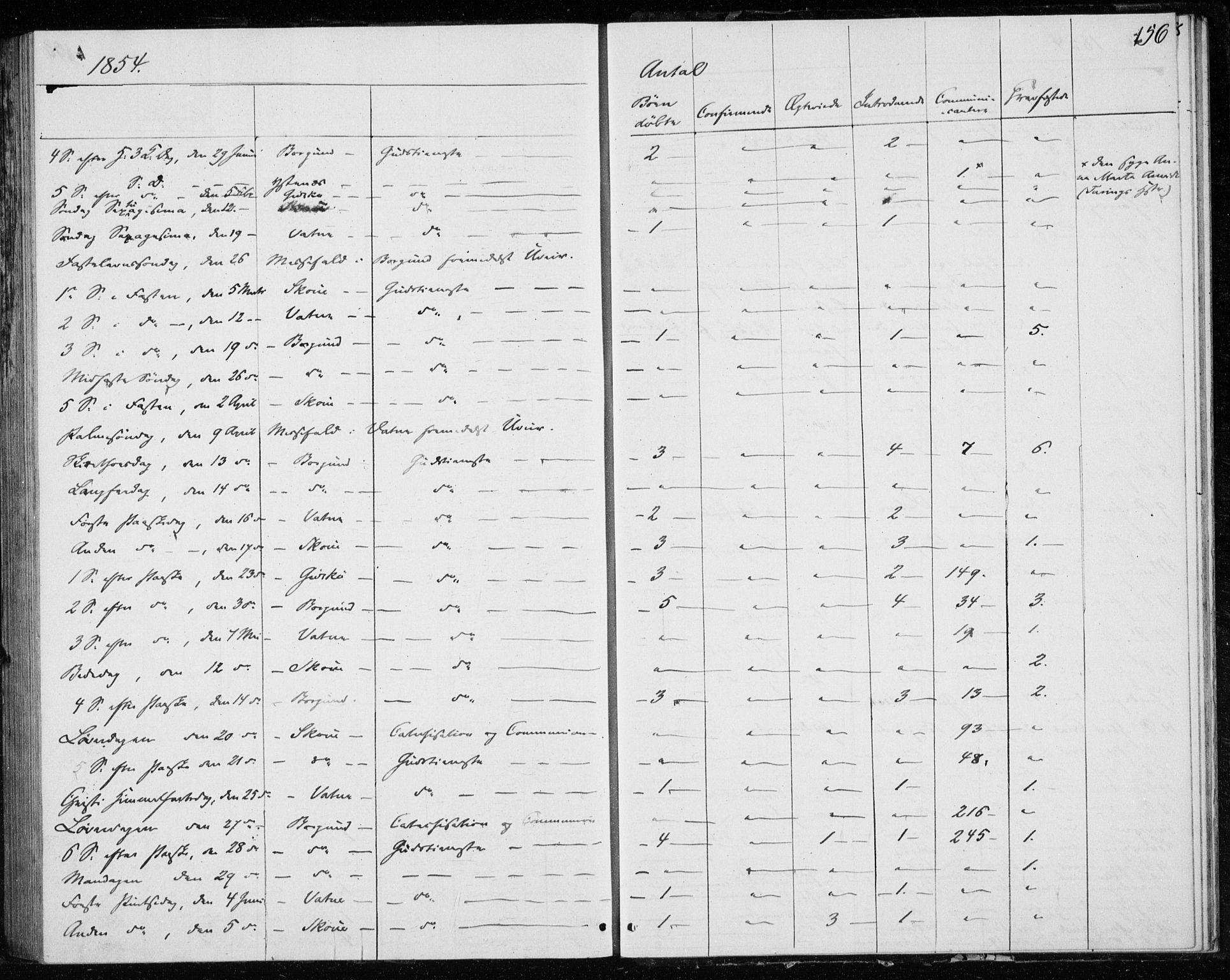 Ministerialprotokoller, klokkerbøker og fødselsregistre - Møre og Romsdal, AV/SAT-A-1454/528/L0416: Curate's parish register no. 528B04, 1853-1857, p. 156