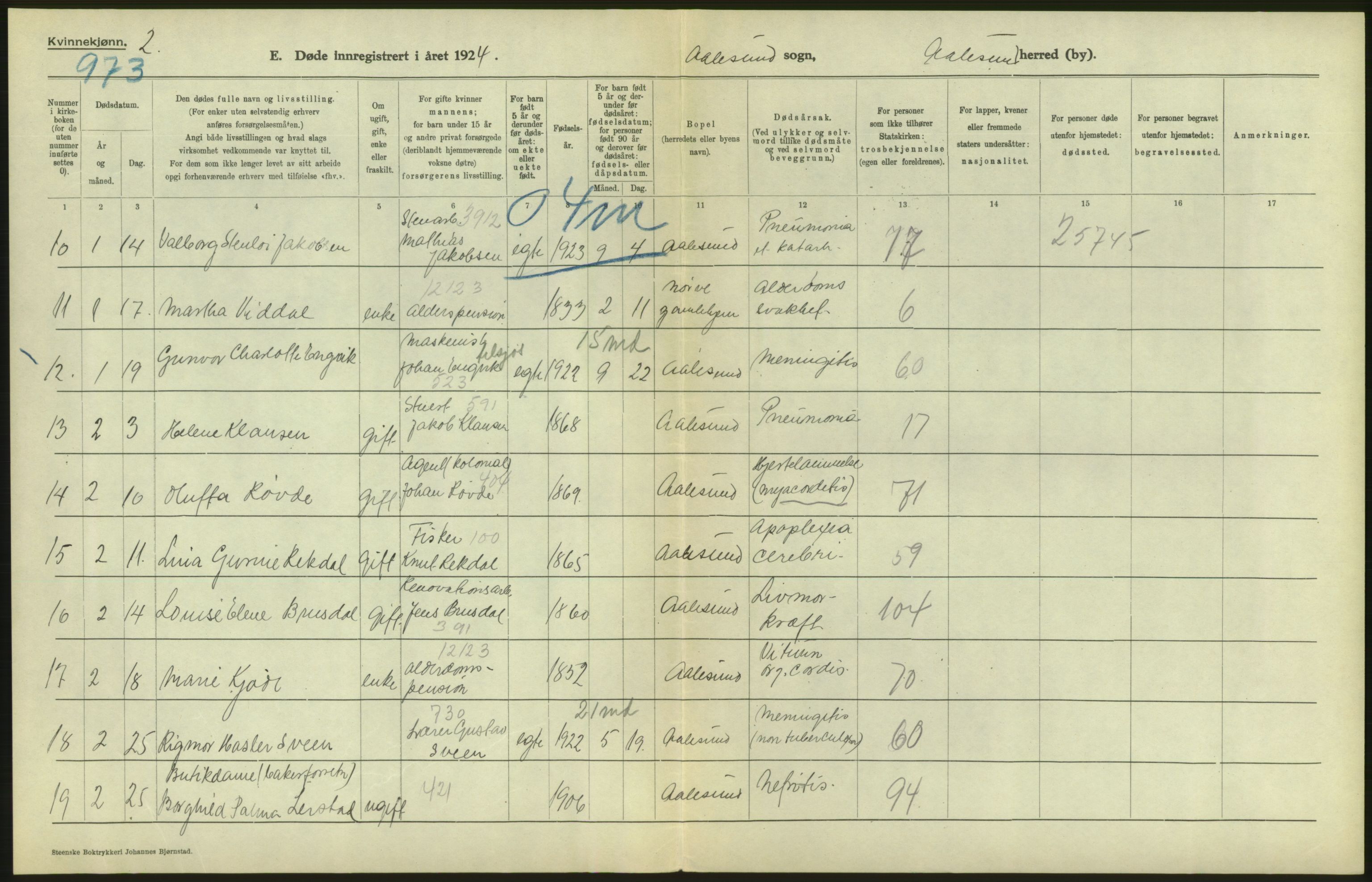 Statistisk sentralbyrå, Sosiodemografiske emner, Befolkning, AV/RA-S-2228/D/Df/Dfc/Dfcd/L0034: Møre fylke: Døde. Bygder og byer., 1924, p. 6