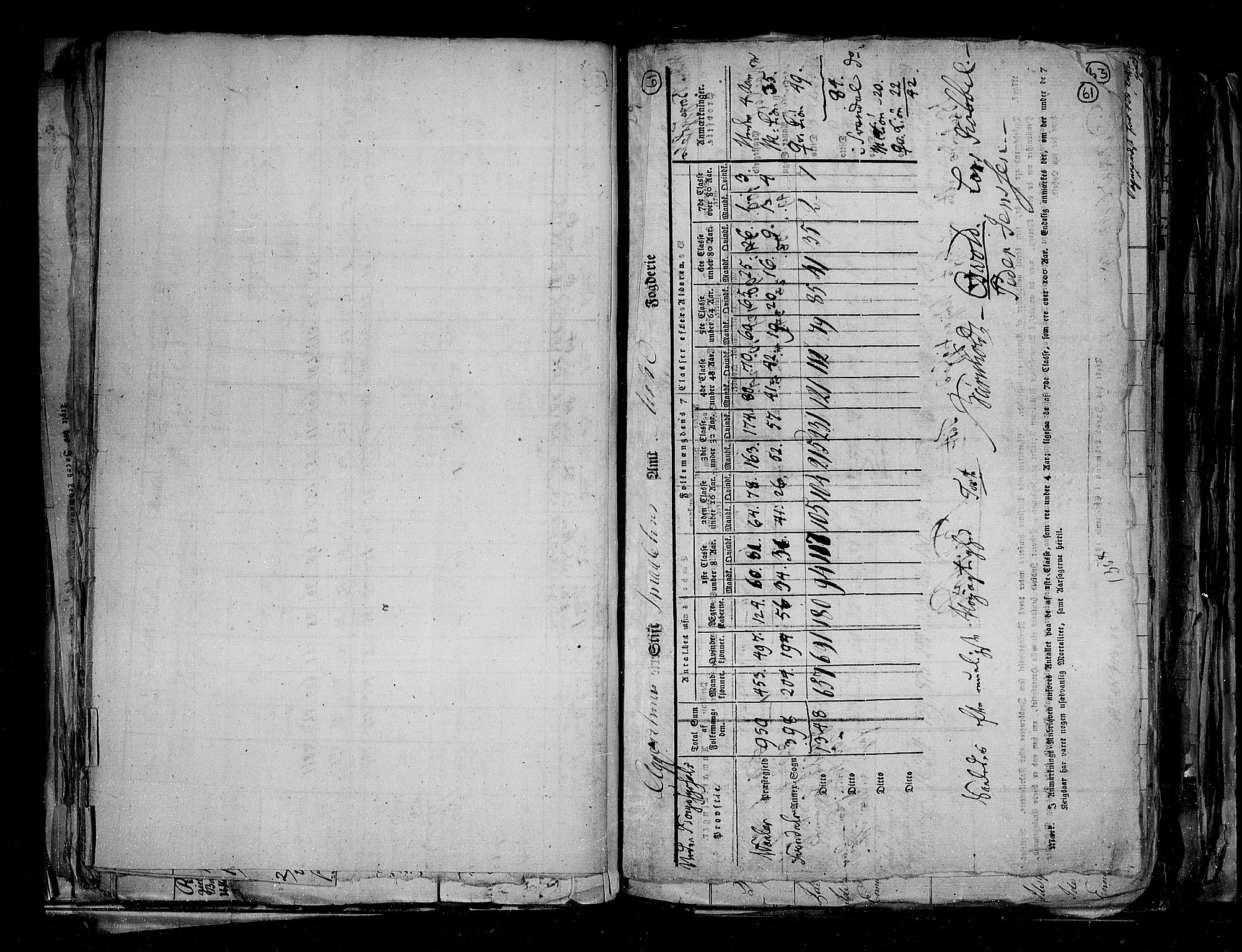 RA, Census 1815, vol. 1: Akershus stift and Kristiansand stift, 1815, p. 43