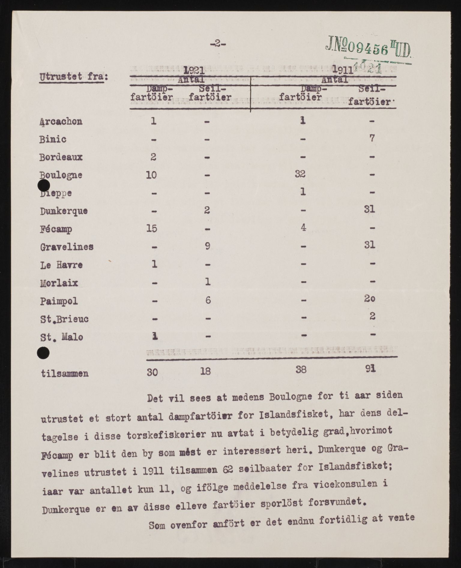 Utenriksdepartementet, AV/RA-S-2259, 1872-1932, p. 69