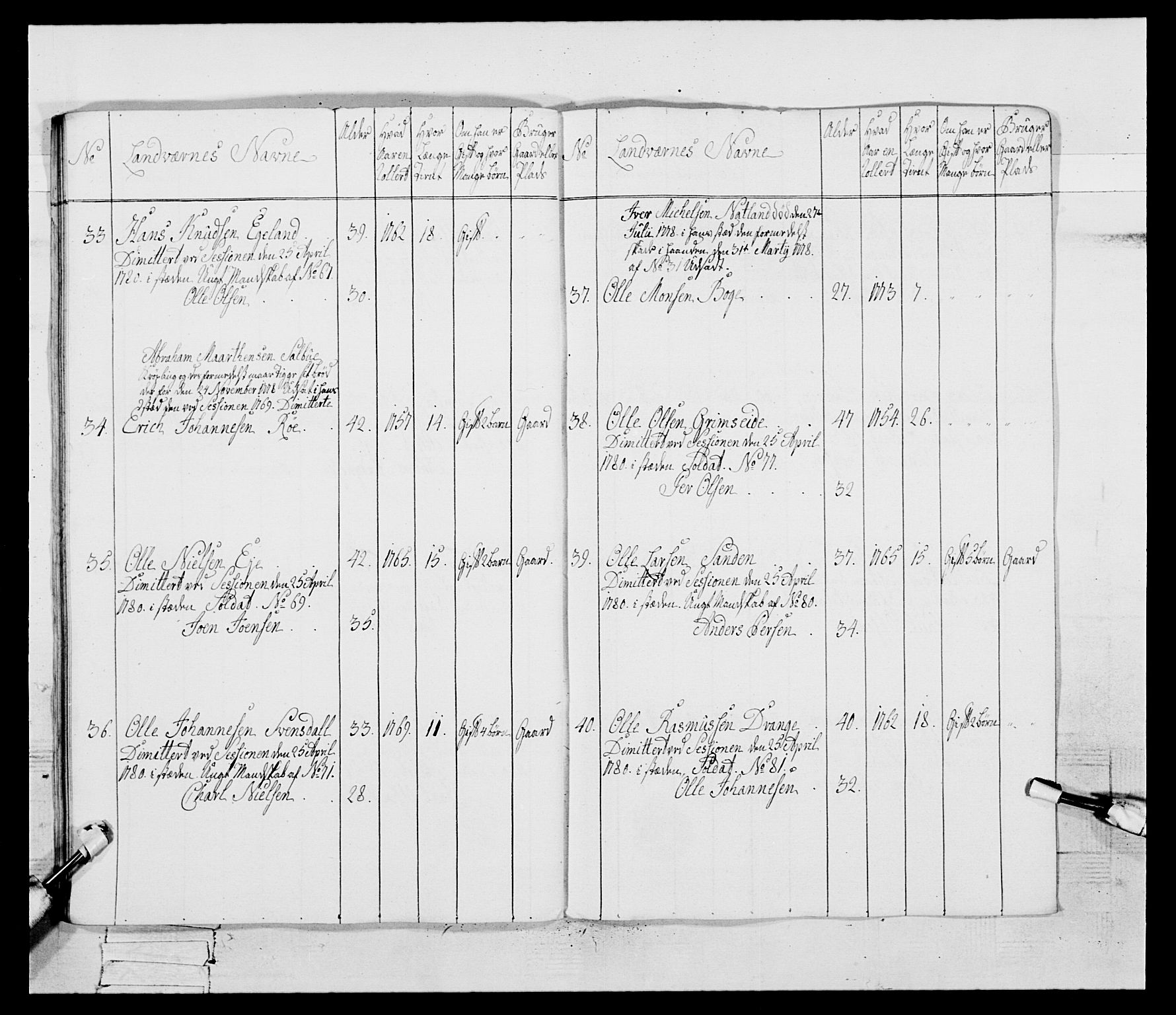 Generalitets- og kommissariatskollegiet, Det kongelige norske kommissariatskollegium, AV/RA-EA-5420/E/Eh/L0095: 2. Bergenhusiske nasjonale infanteriregiment, 1780-1787, p. 140