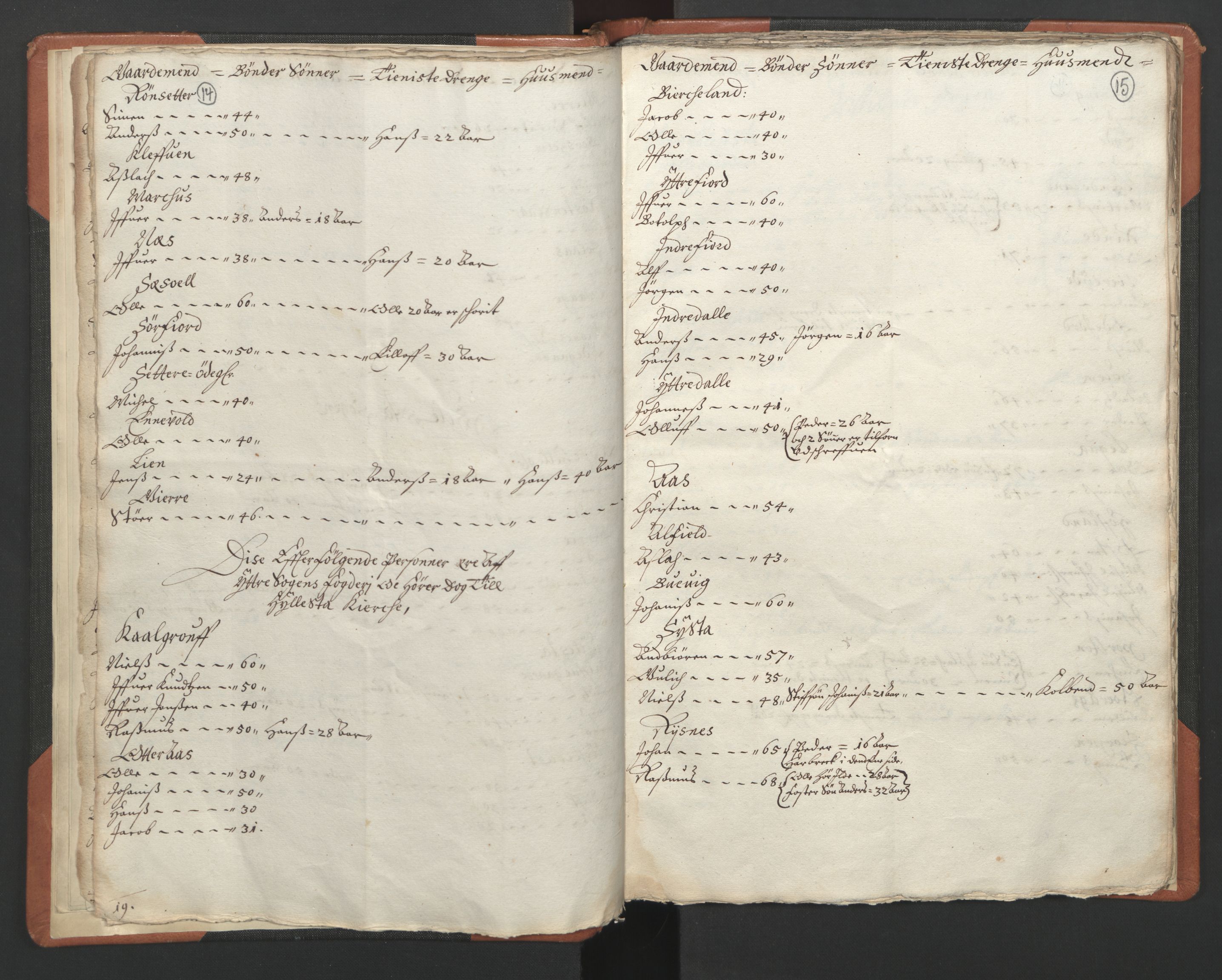 RA, Vicar's Census 1664-1666, no. 24: Sunnfjord deanery, 1664-1666, p. 14-15