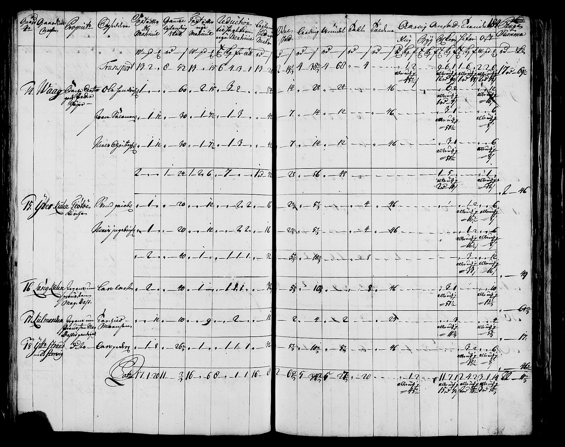 Rentekammeret inntil 1814, Realistisk ordnet avdeling, AV/RA-EA-4070/N/Nb/Nbf/L0171: Helgeland matrikkelprotokoll, 1723, p. 186