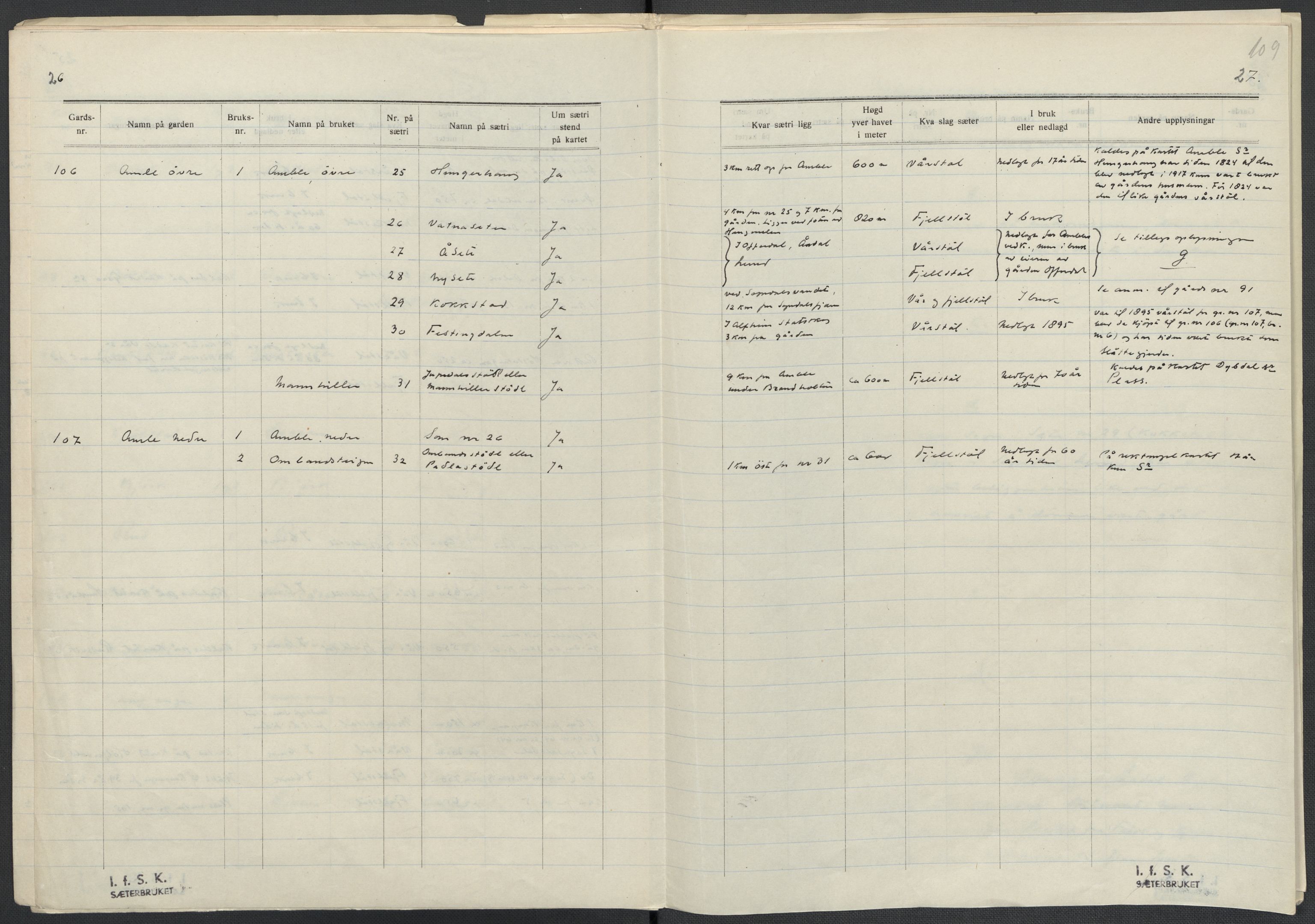 Instituttet for sammenlignende kulturforskning, AV/RA-PA-0424/F/Fc/L0011/0001: Eske B11: / Sogn og Fjordane (perm XXVIII), 1934-1935, p. 109