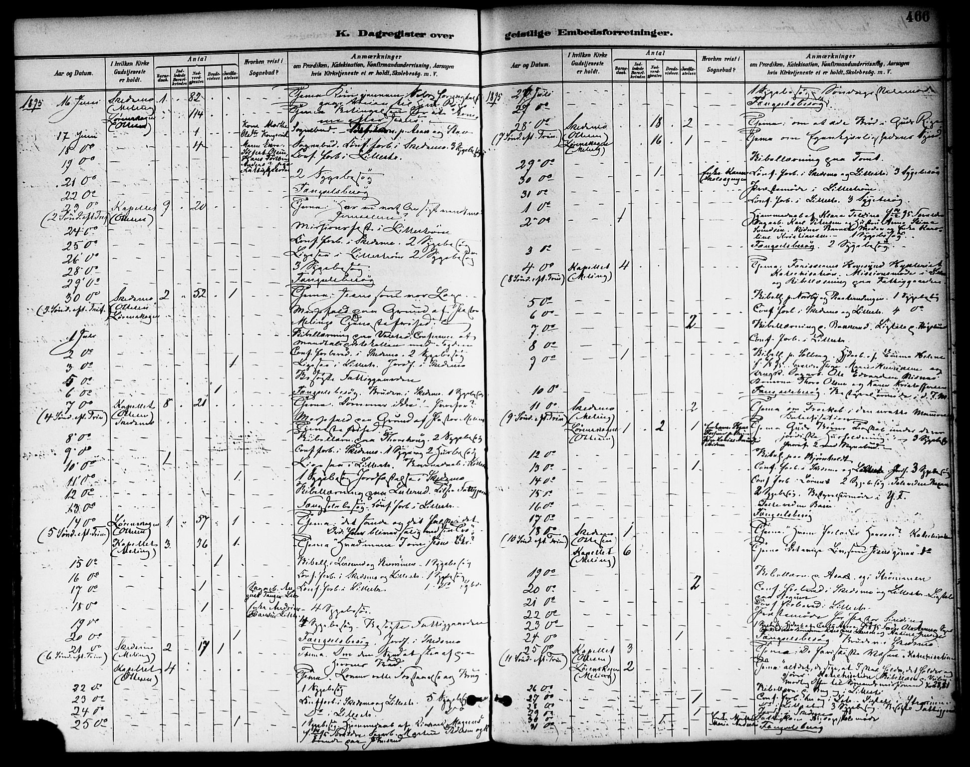 Skedsmo prestekontor Kirkebøker, AV/SAO-A-10033a/F/Fa/L0014: Parish register (official) no. I 14, 1892-1901, p. 466