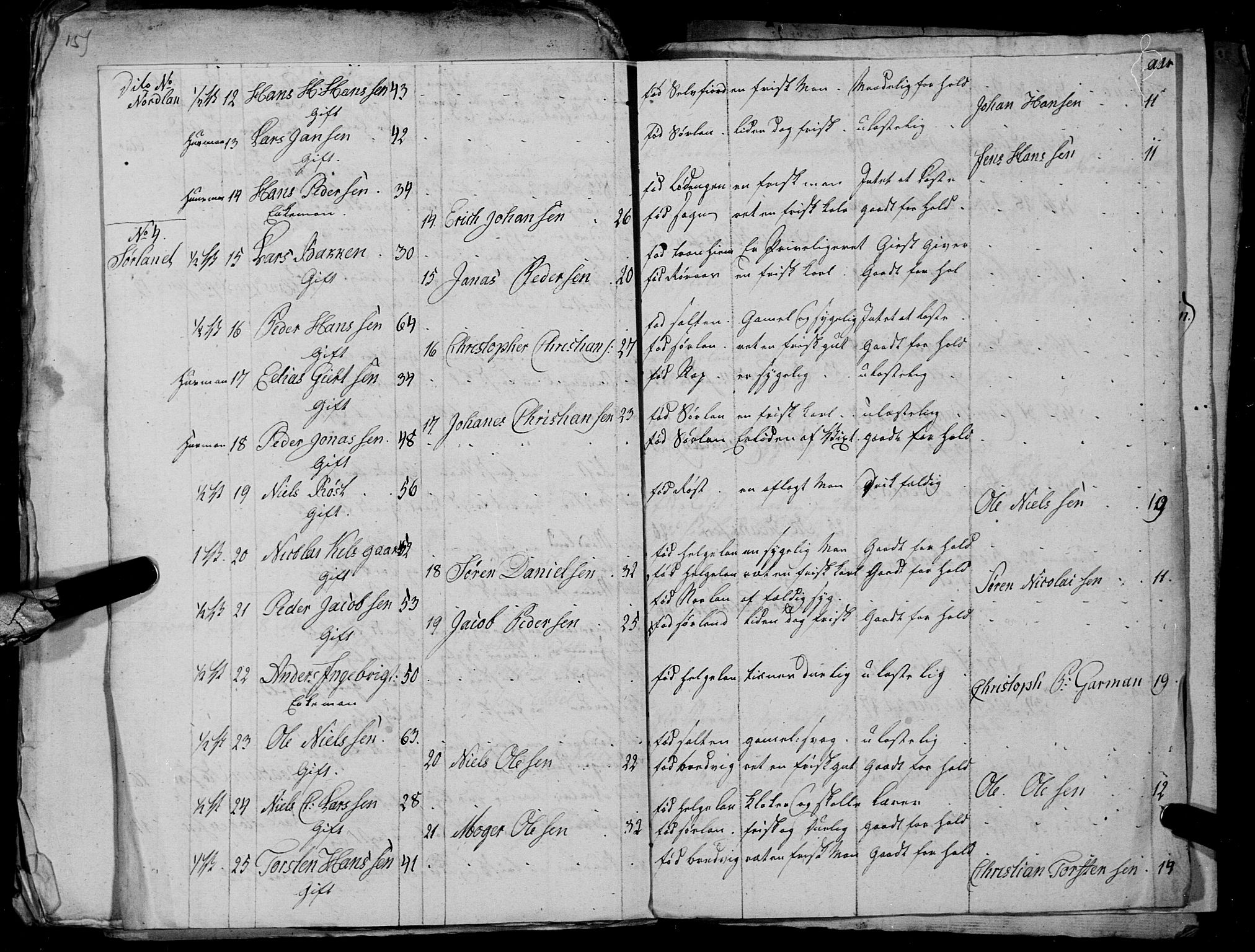Fylkesmannen i Nordland, AV/SAT-A-0499/1.1/R/Ra/L0027: --, 1806-1836, p. 88