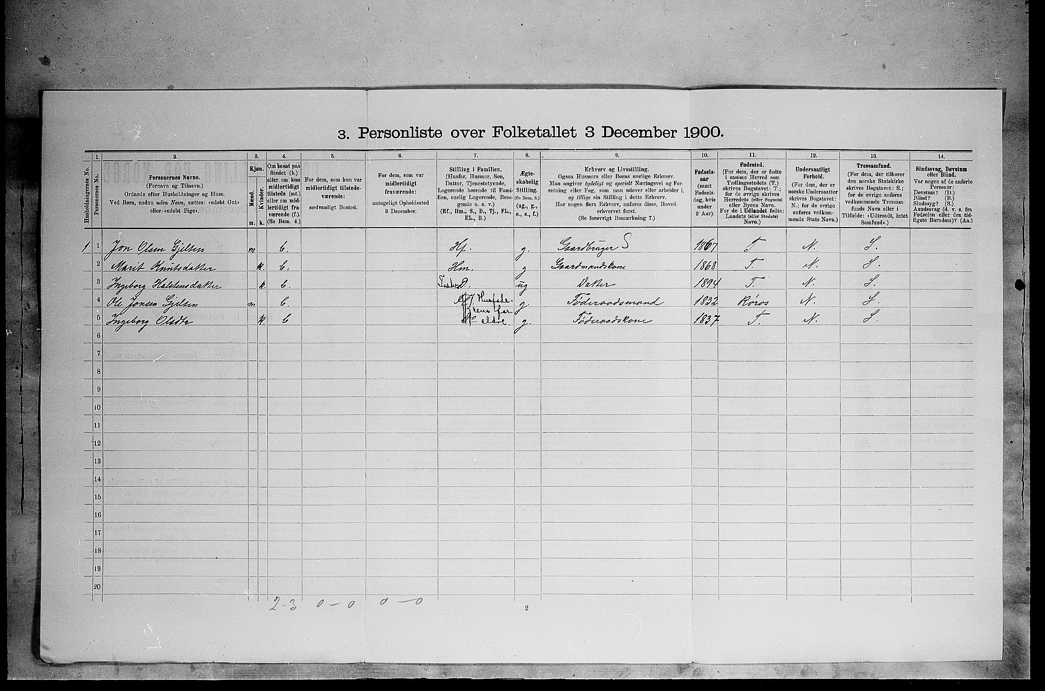 SAH, 1900 census for Tolga, 1900, p. 1239