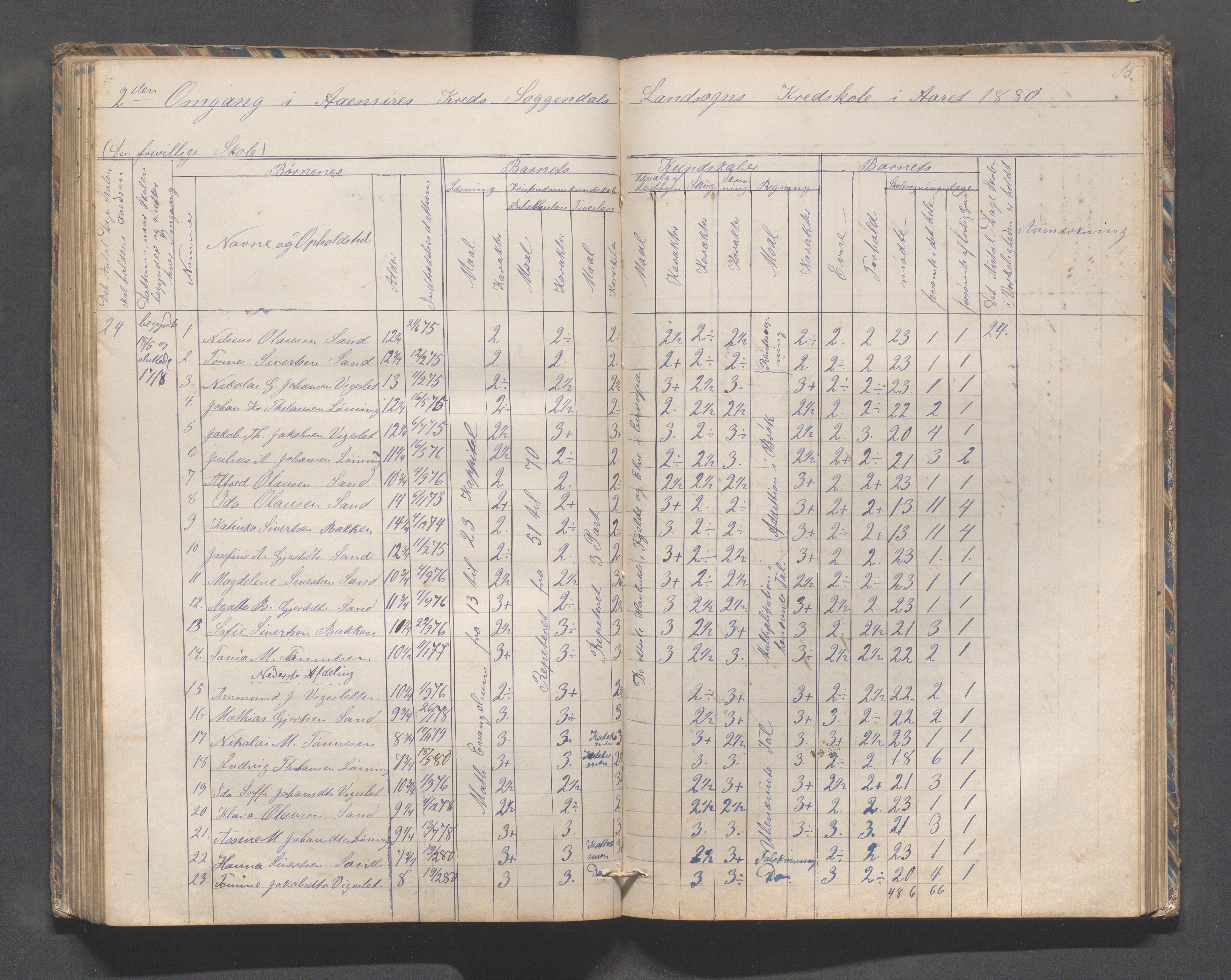 Sokndal kommune- Skolestyret/Skolekontoret, IKAR/K-101142/H/L0010: Skoleprotokoll - Åna-Sira, Log, Brambo,Skogstad,Tellnes, 1865-1886, p. 85