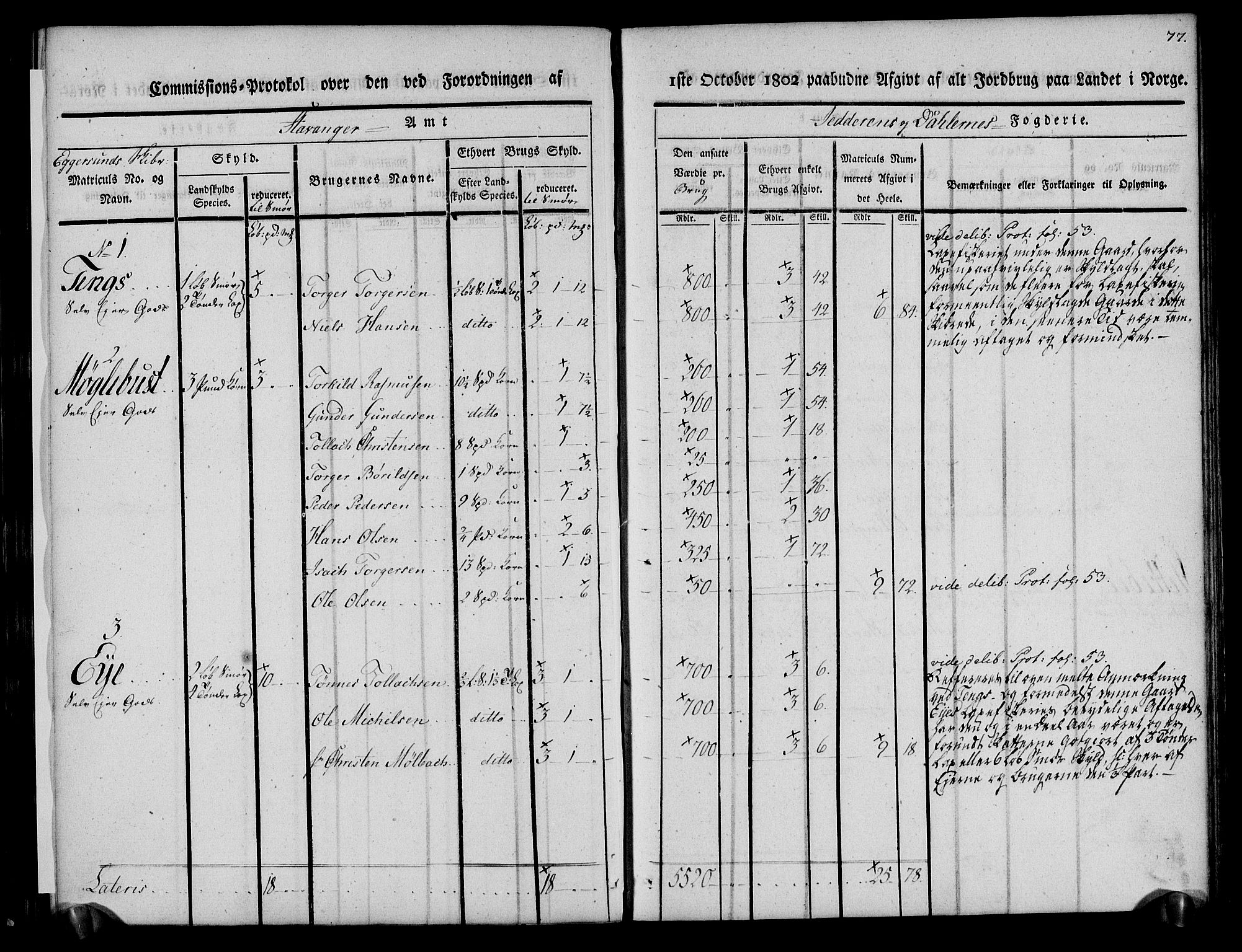 Rentekammeret inntil 1814, Realistisk ordnet avdeling, AV/RA-EA-4070/N/Ne/Nea/L0097: Jæren og Dalane fogderi. Kommisjonsprotokoll for Dalene, 1803, p. 82