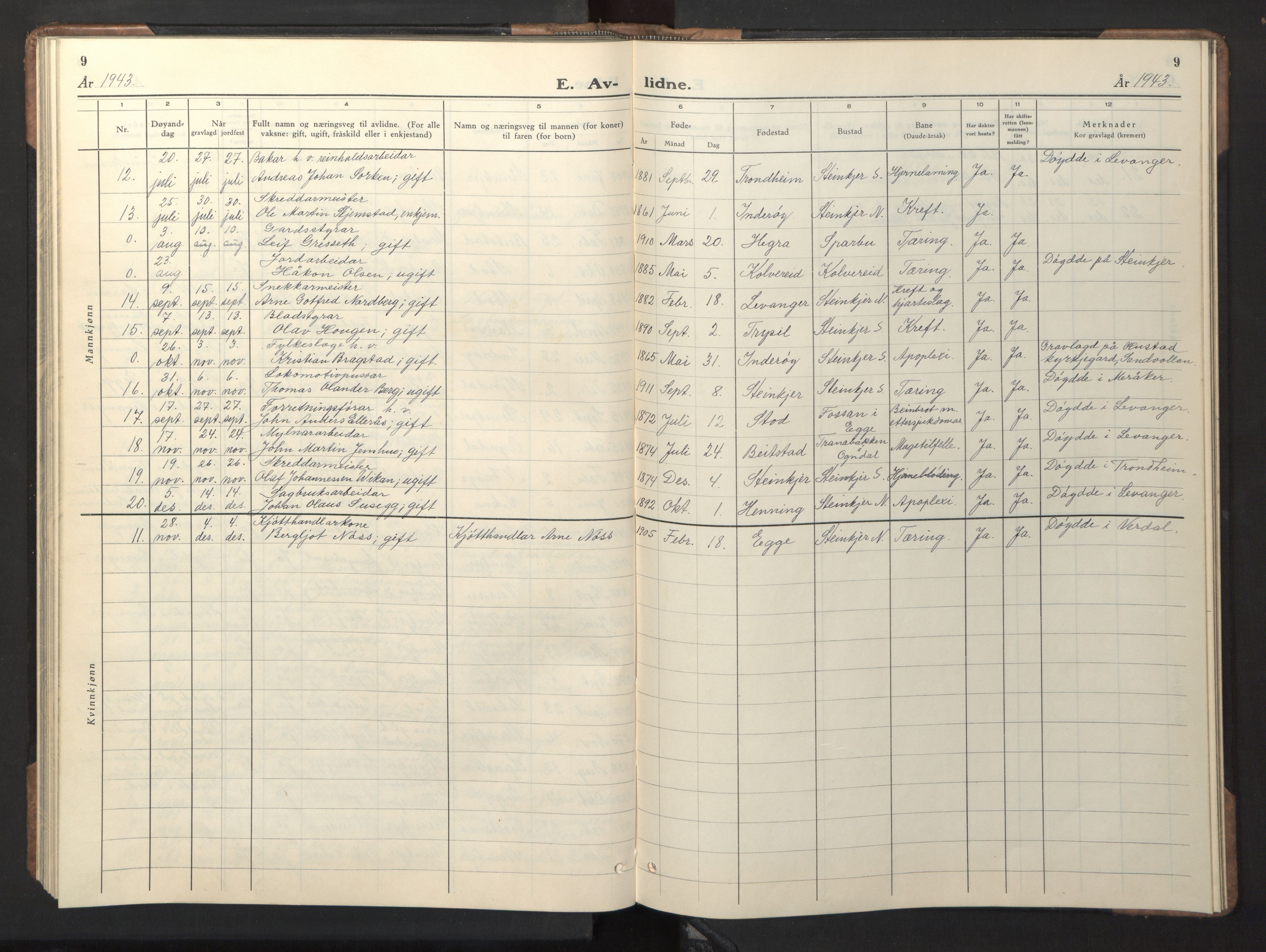 Ministerialprotokoller, klokkerbøker og fødselsregistre - Nord-Trøndelag, SAT/A-1458/739/L0377: Parish register (copy) no. 739C05, 1940-1947, p. 9