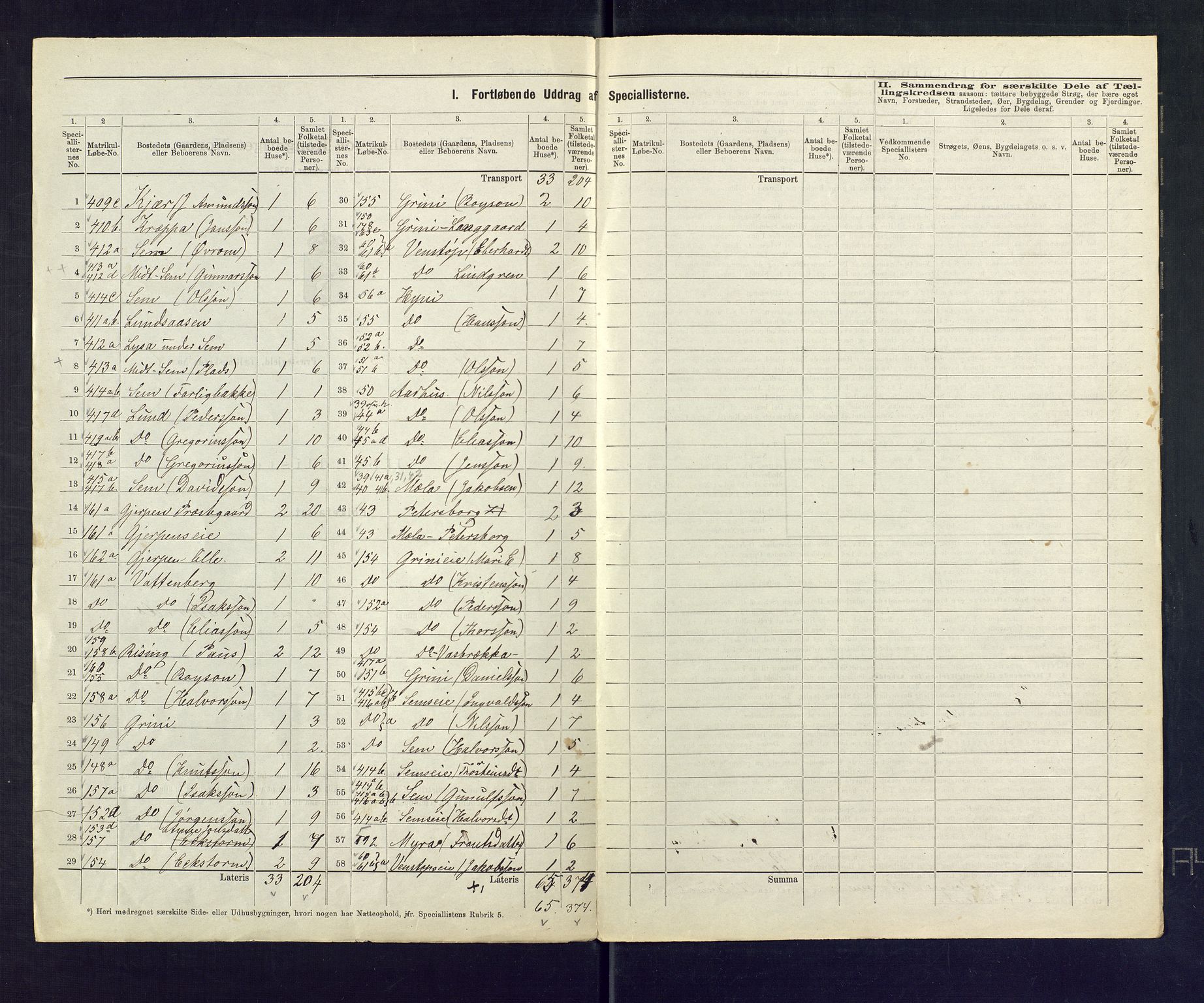 SAKO, 1875 census for 0812P Gjerpen, 1875, p. 22