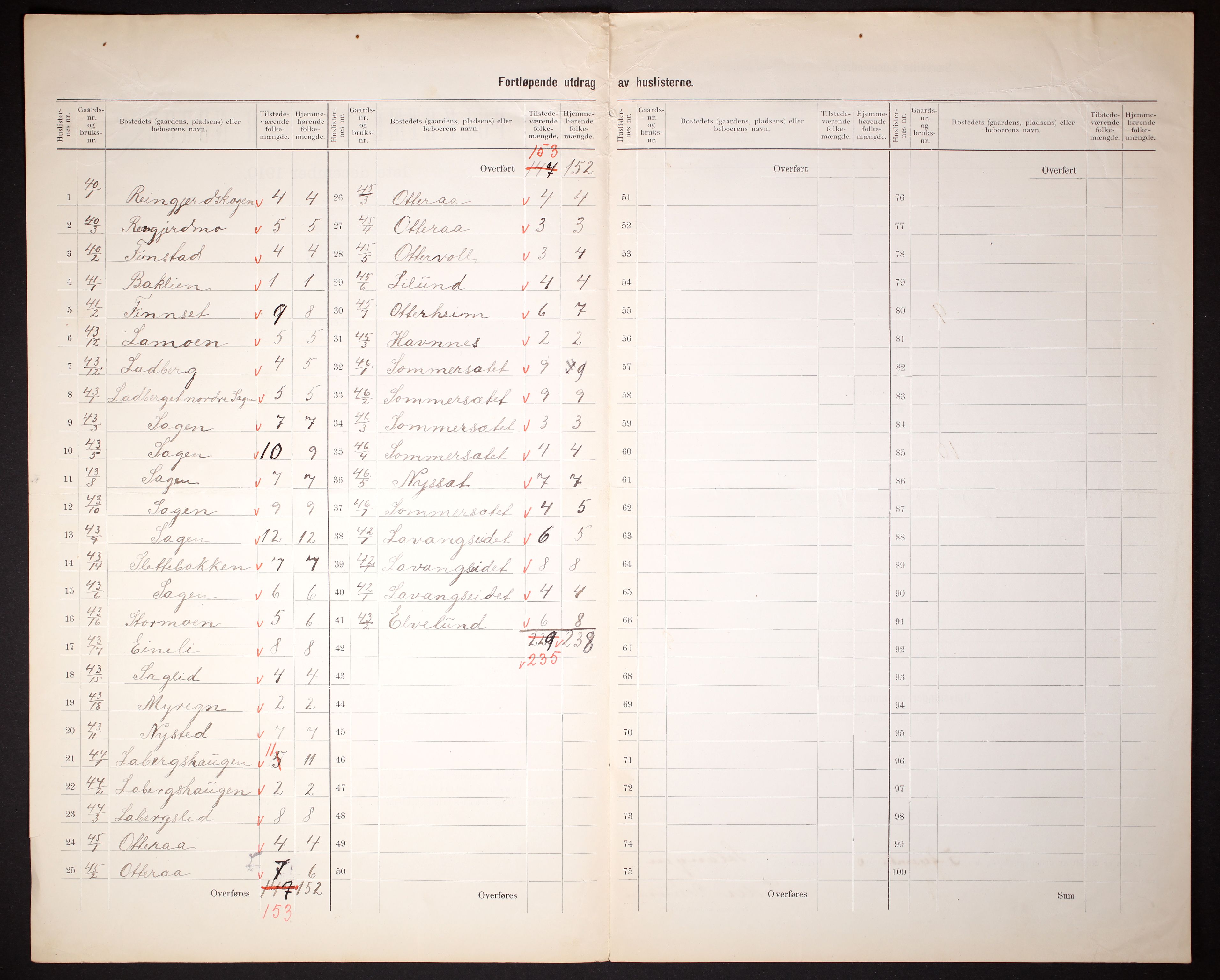 RA, 1910 census for Salangen, 1910, p. 44