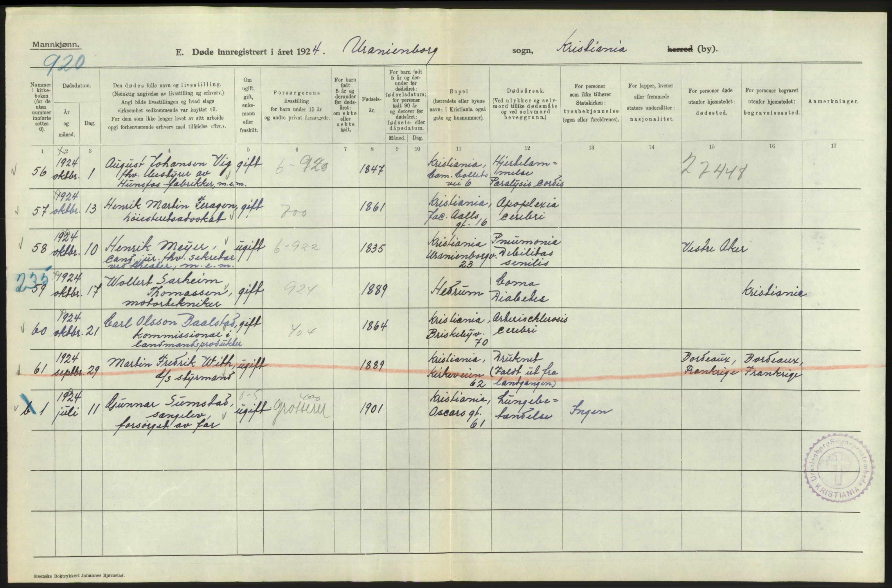 Statistisk sentralbyrå, Sosiodemografiske emner, Befolkning, AV/RA-S-2228/D/Df/Dfc/Dfcd/L0008: Kristiania: Døde menn, 1924, p. 122