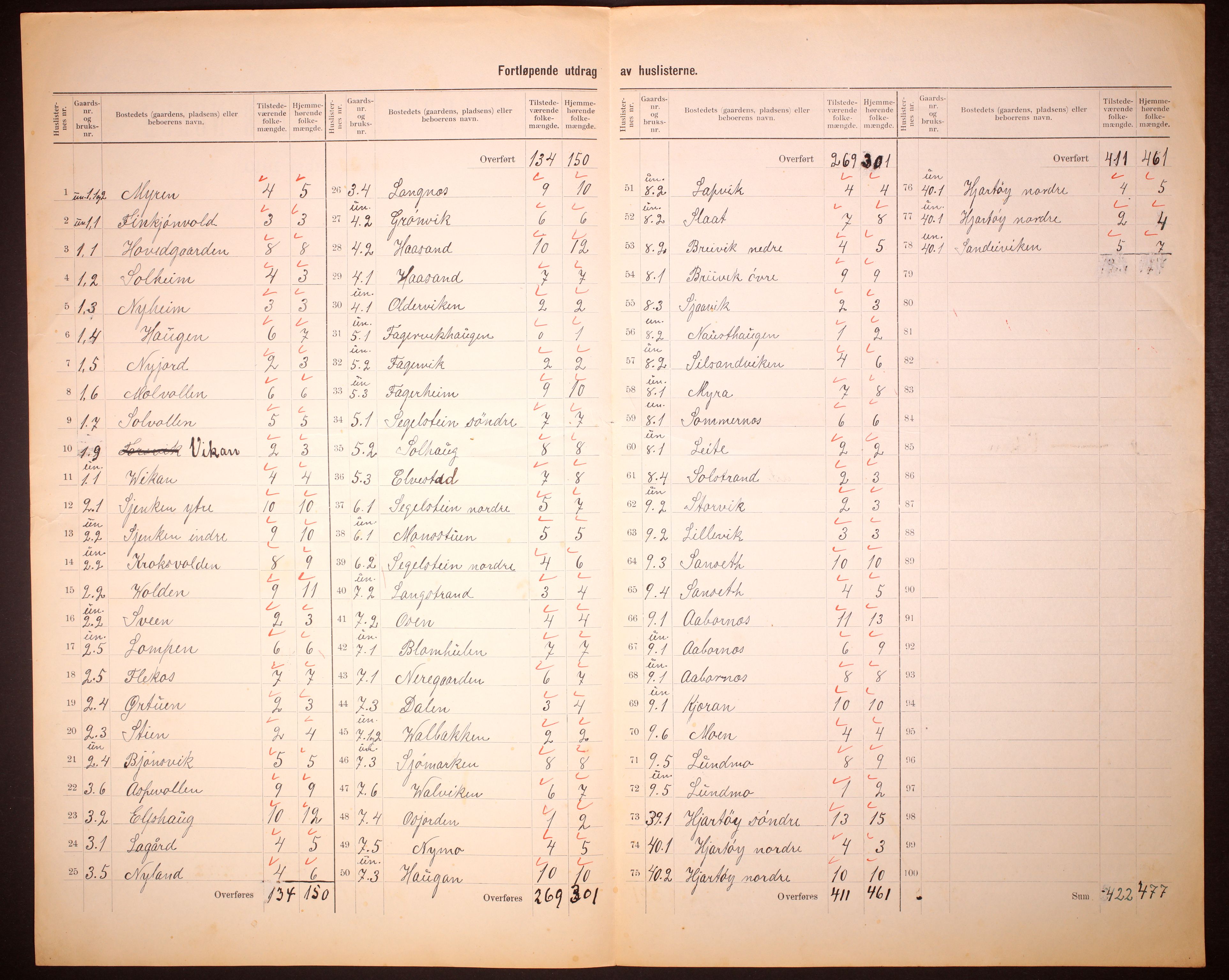 RA, 1910 census for Nordfold, 1910, p. 5