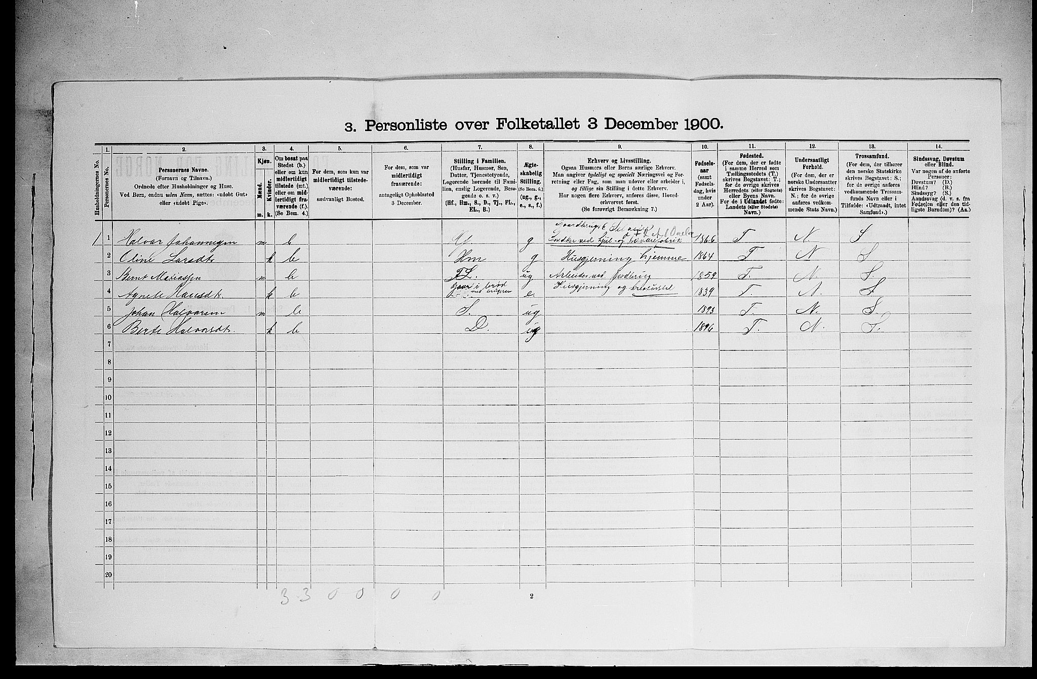 SAH, 1900 census for Ringsaker, 1900, p. 2960