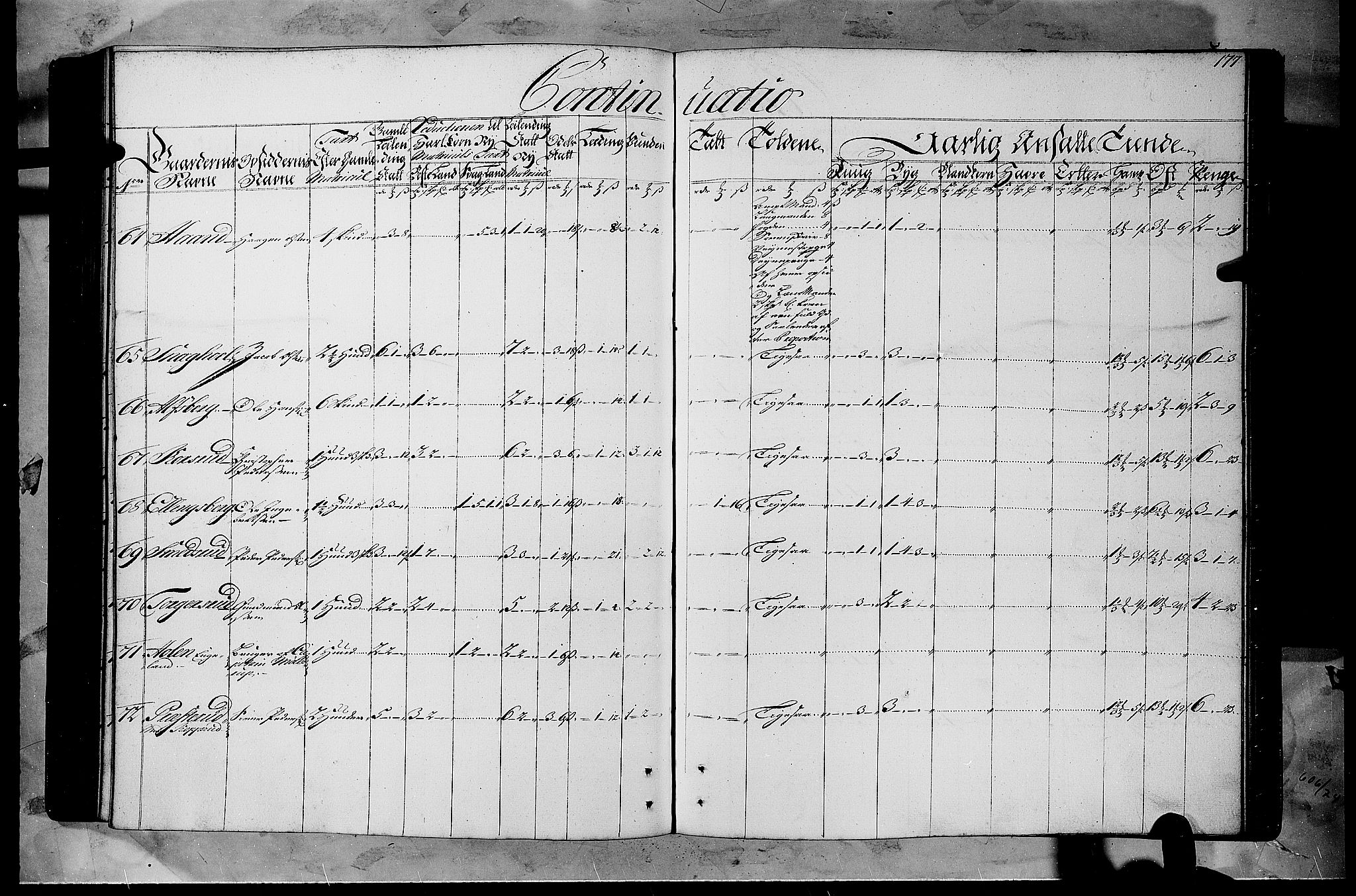 Rentekammeret inntil 1814, Realistisk ordnet avdeling, AV/RA-EA-4070/N/Nb/Nbf/L0108: Gudbrandsdalen matrikkelprotokoll, 1723, p. 176b-177a