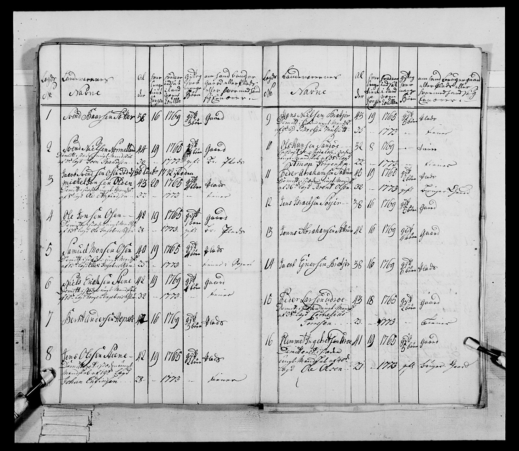 Generalitets- og kommissariatskollegiet, Det kongelige norske kommissariatskollegium, AV/RA-EA-5420/E/Eh/L0085: 3. Trondheimske nasjonale infanteriregiment, 1773-1775, p. 186