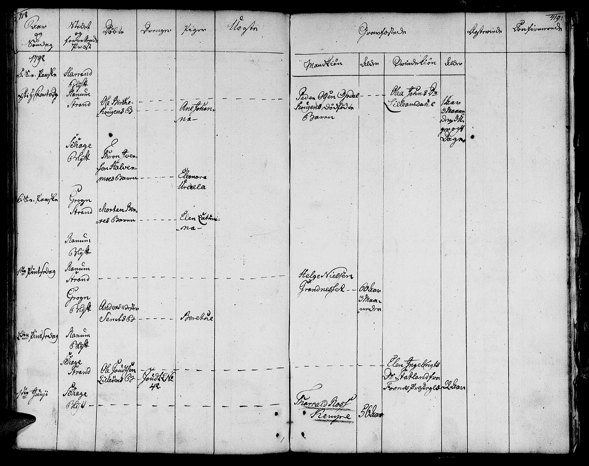 Ministerialprotokoller, klokkerbøker og fødselsregistre - Nord-Trøndelag, AV/SAT-A-1458/764/L0544: Parish register (official) no. 764A04, 1780-1798, p. 418-419