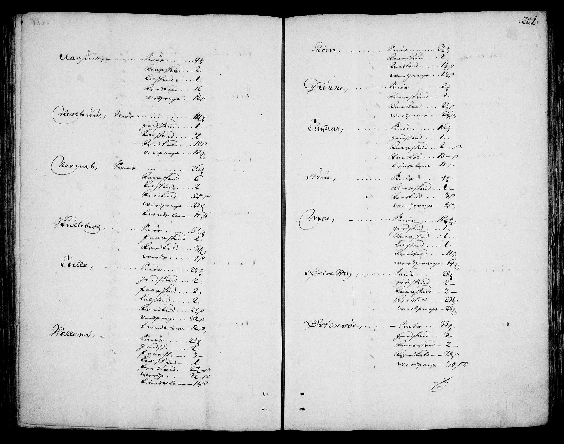 Rentekammeret inntil 1814, Realistisk ordnet avdeling, AV/RA-EA-4070/On/L0002: [Jj 3]: Besiktigelsesforretninger over Halsnøy klosters gods, 1659-1703, p. 200b-201a