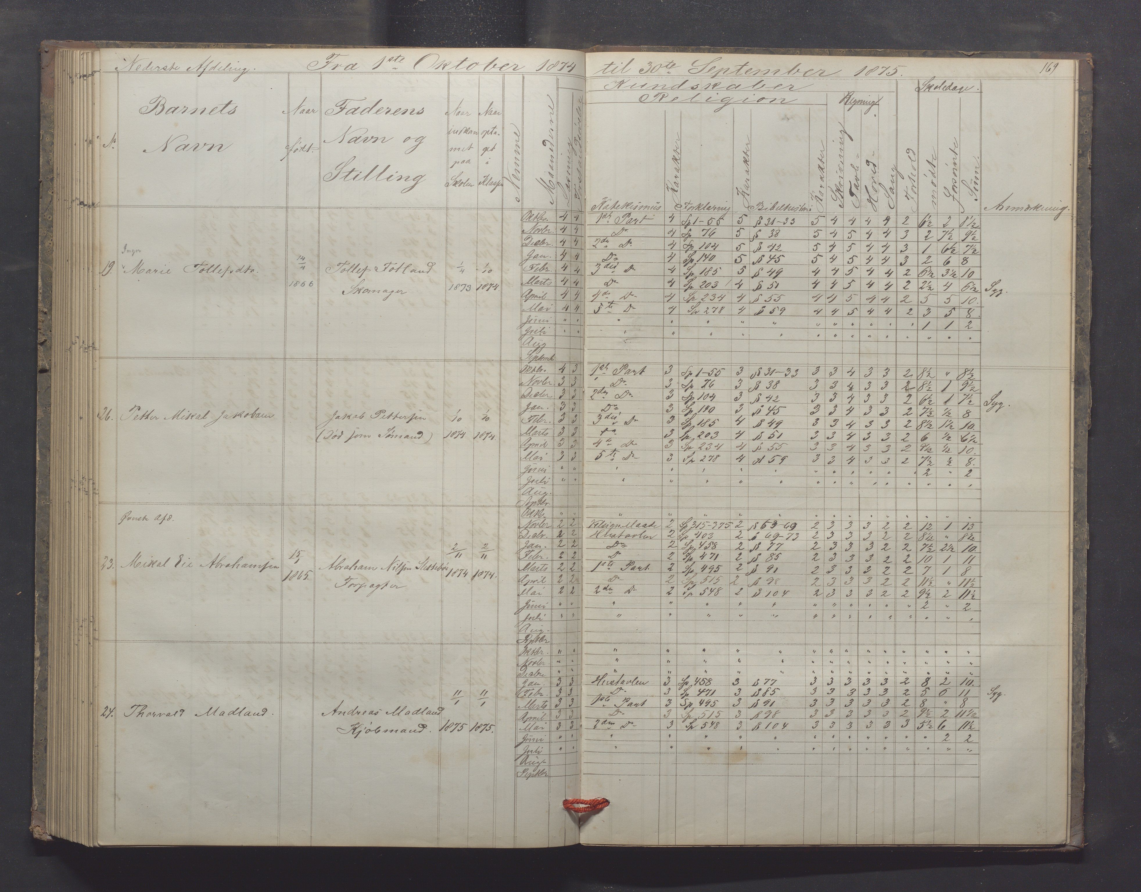 Egersund kommune (Ladested) - Egersund almueskole/folkeskole, IKAR/K-100521/H/L0012: Skoleprotokoll - Almueskolen, 3. klasse, 1867-1876, p. 169