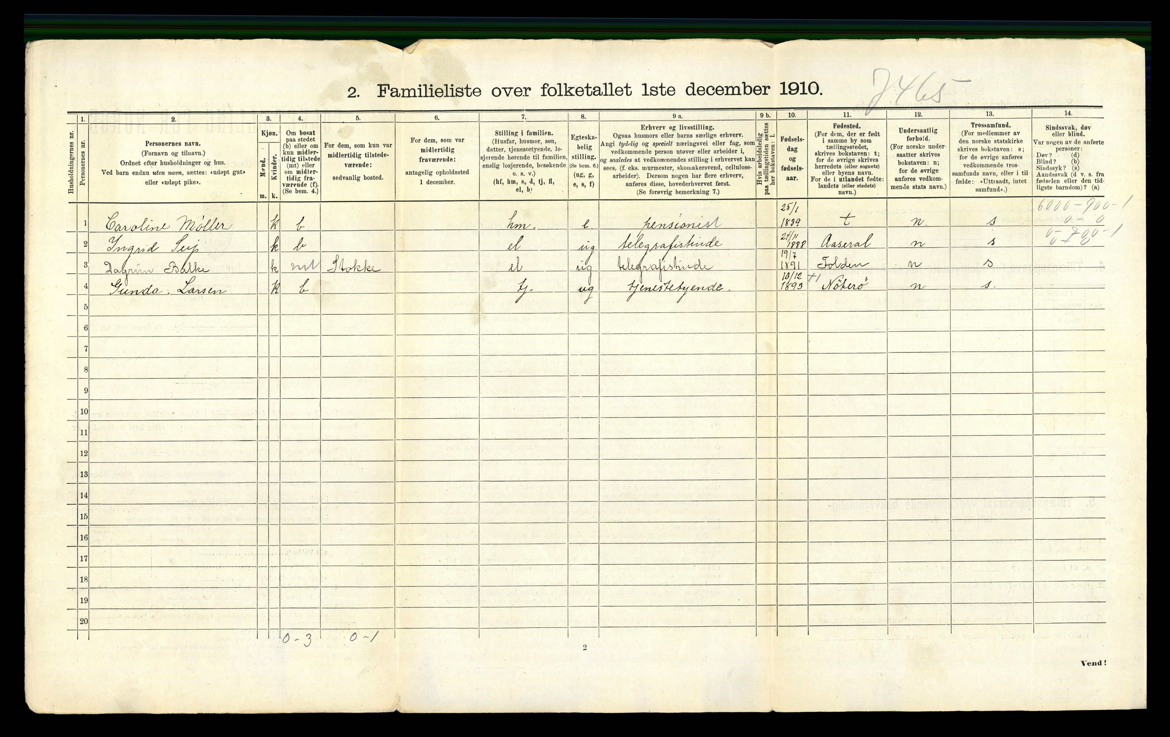 RA, 1910 census for Tønsberg, 1910, p. 4780