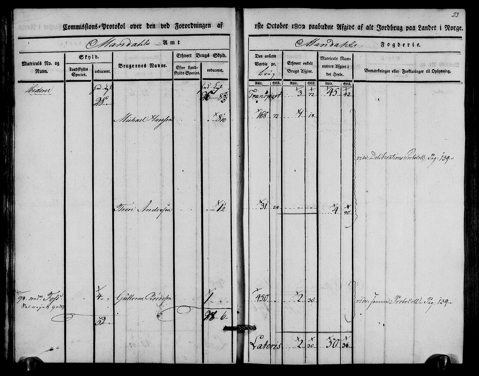 Rentekammeret inntil 1814, Realistisk ordnet avdeling, AV/RA-EA-4070/N/Ne/Nea/L0089: Mandal fogderi. Kommisjonsprotokoll "Nr. 3", for Valle, Spangereid, Konsmo og Vigmostad sogn, 1803, p. 14