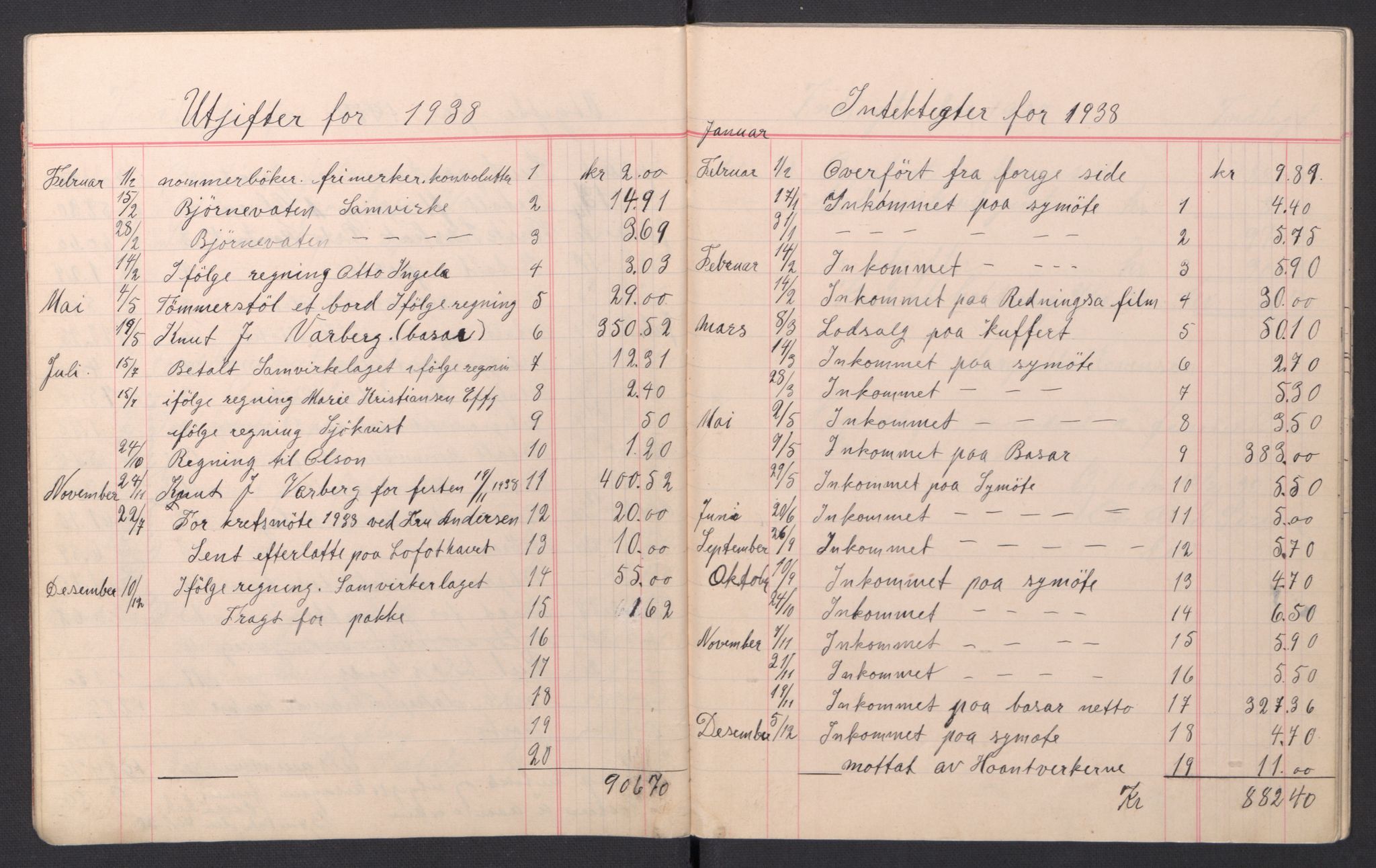 Redningsselskapet (NSSR), AV/RA-PA-1393/2/I/Ib/L0001/0004: Foreningsarkiver / Redningssakens kvinneforening i Bjørnevatn - Kassabok, 1930-1958