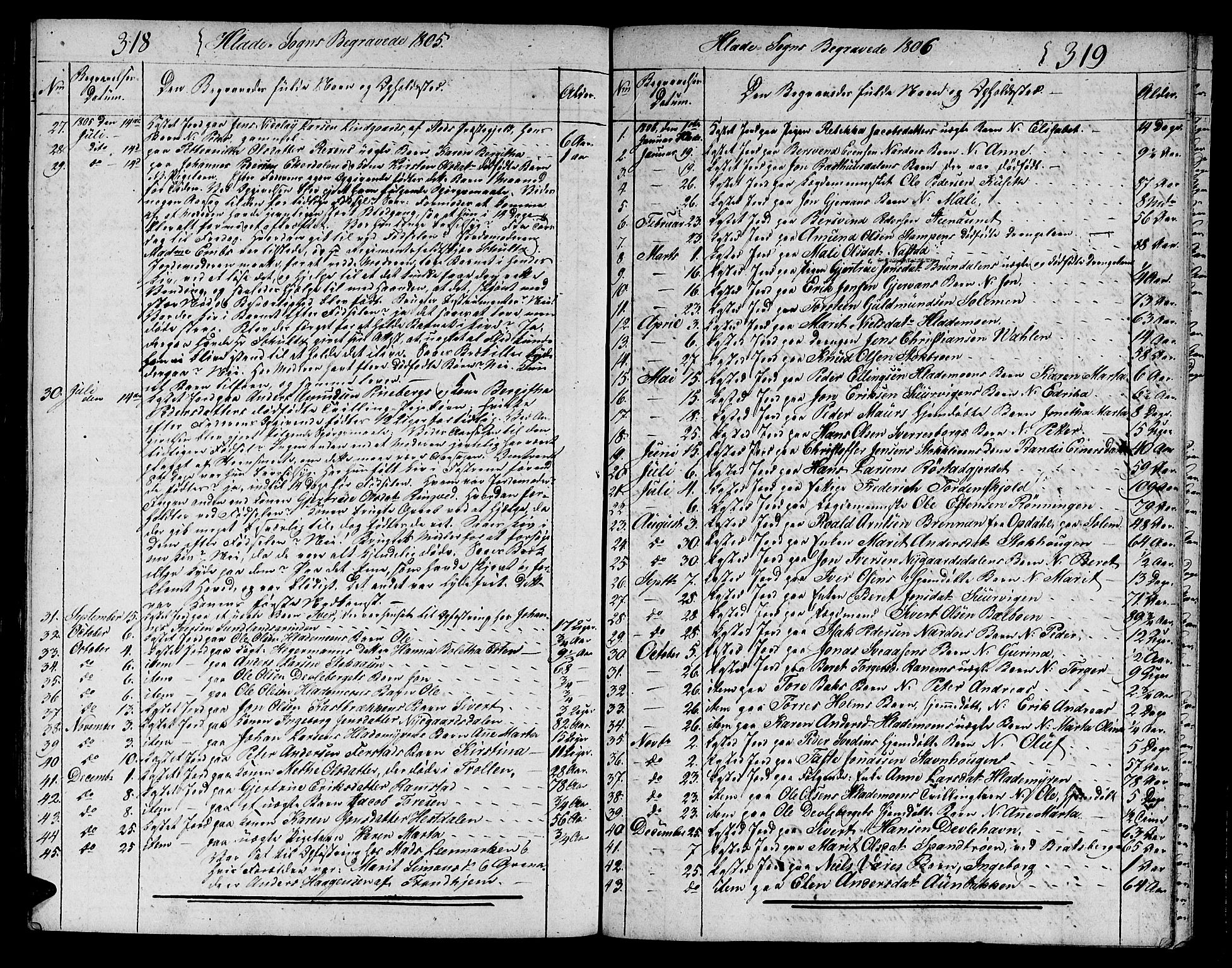 Ministerialprotokoller, klokkerbøker og fødselsregistre - Sør-Trøndelag, SAT/A-1456/606/L0306: Parish register (copy) no. 606C02, 1797-1829, p. 318-319