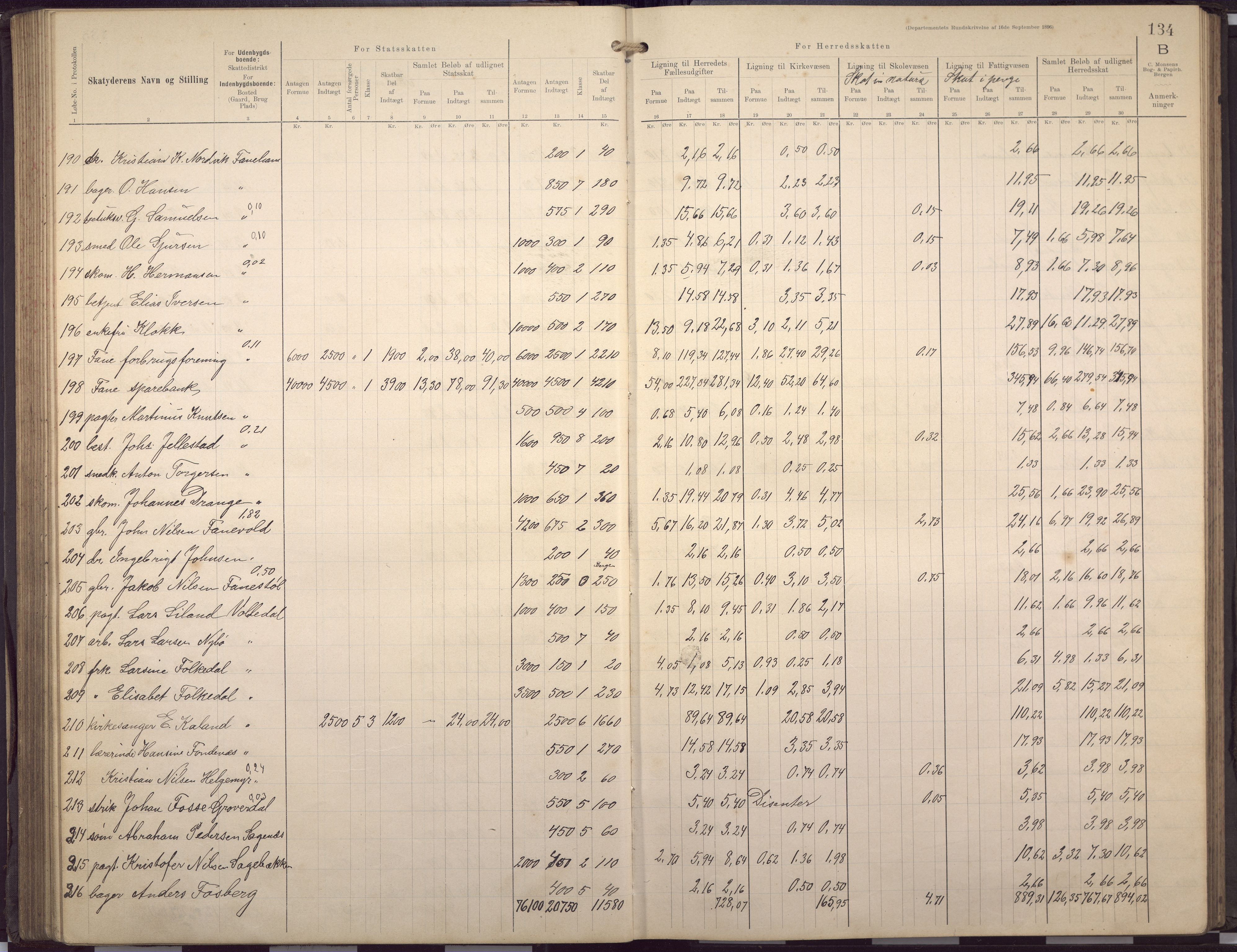 Fana kommune. Herredskassereren, BBA/A-0504/J/Jc/L0007: Skattelister/ligningsprotokoll, 1901-1906, p. 137