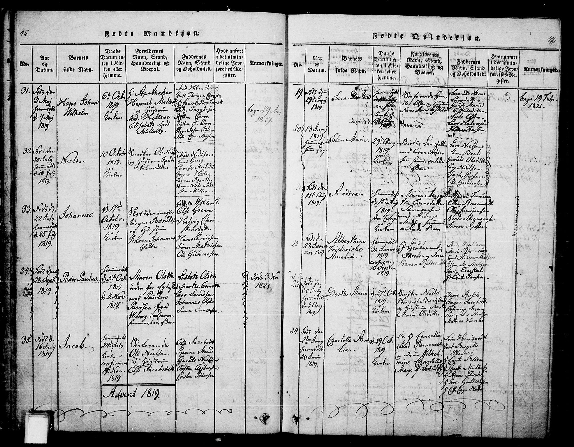 Skien kirkebøker, SAKO/A-302/G/Ga/L0002: Parish register (copy) no. 2, 1814-1842, p. 46-47