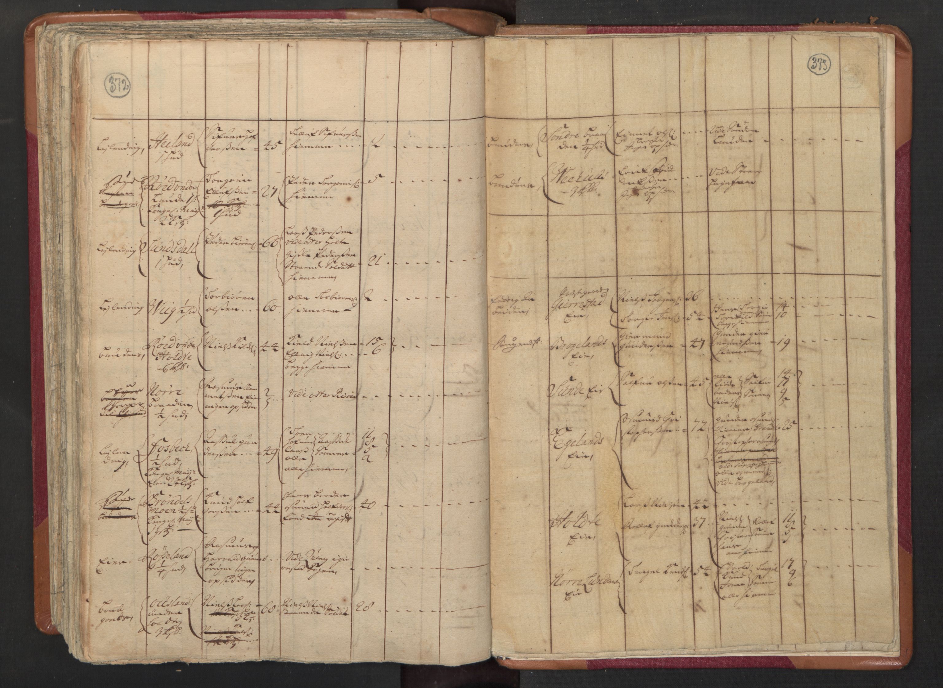 RA, Census (manntall) 1701, no. 3: Nedenes fogderi, 1701, p. 372-373