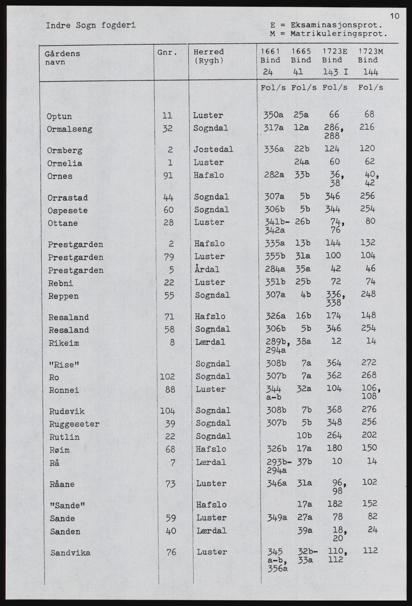 Rentekammeret inntil 1814, Realistisk ordnet avdeling, AV/RA-EA-4070, 1661-1723, p. 1110