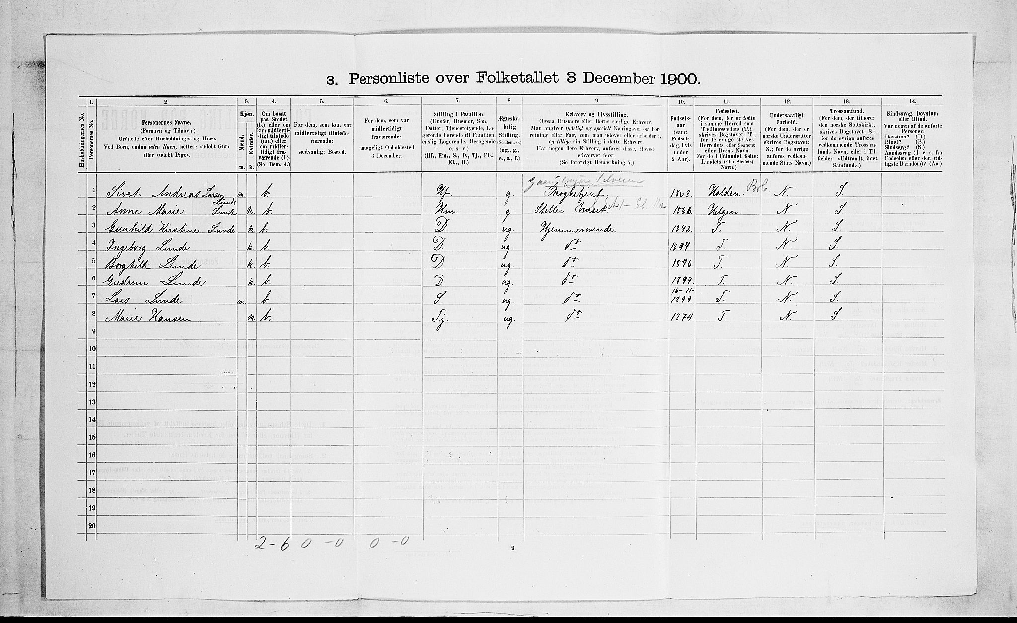 SAKO, 1900 census for Gjerpen, 1900, p. 2147