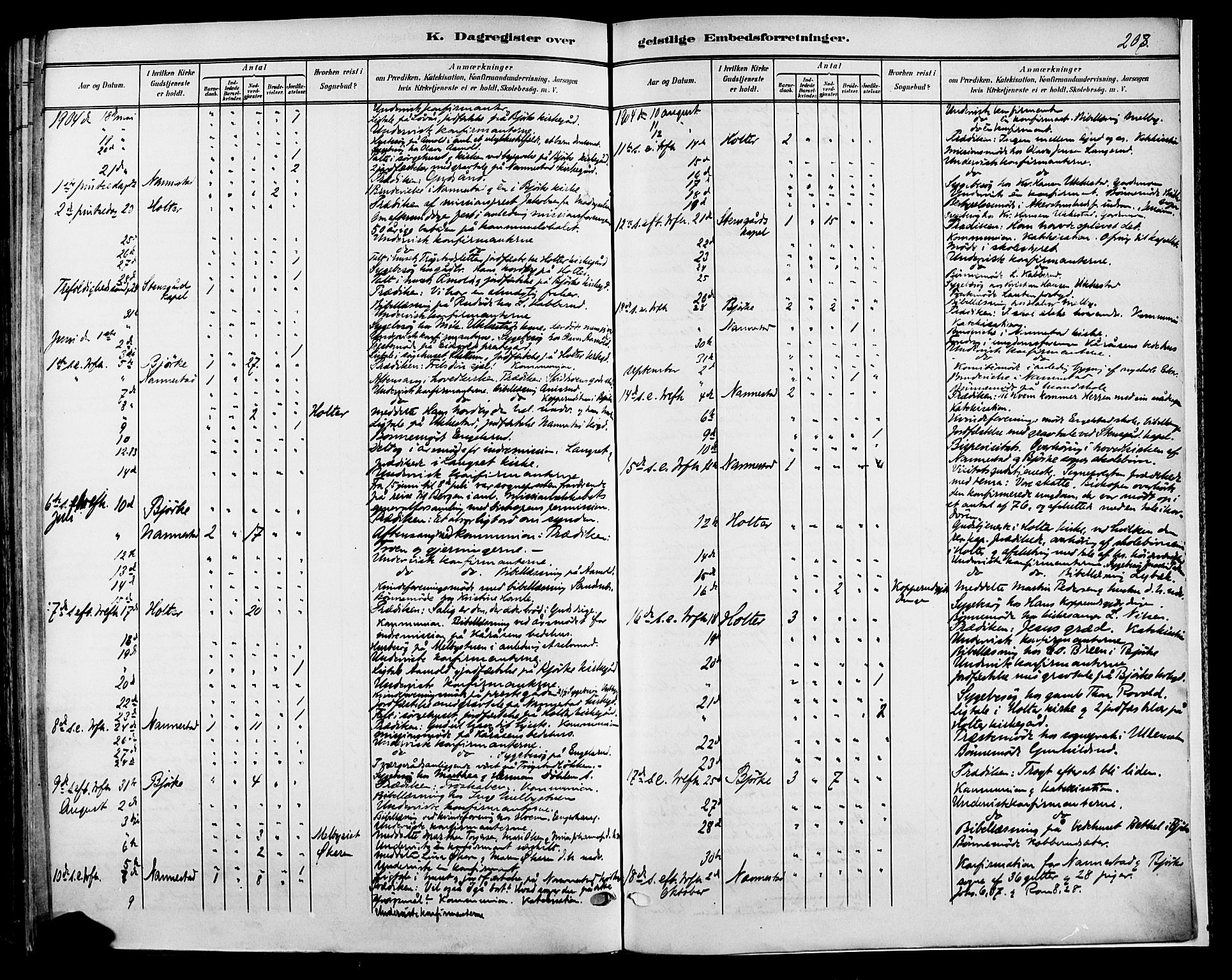 Nannestad prestekontor Kirkebøker, SAO/A-10414a/F/Fa/L0015: Parish register (official) no. I 15, 1891-1905, p. 208