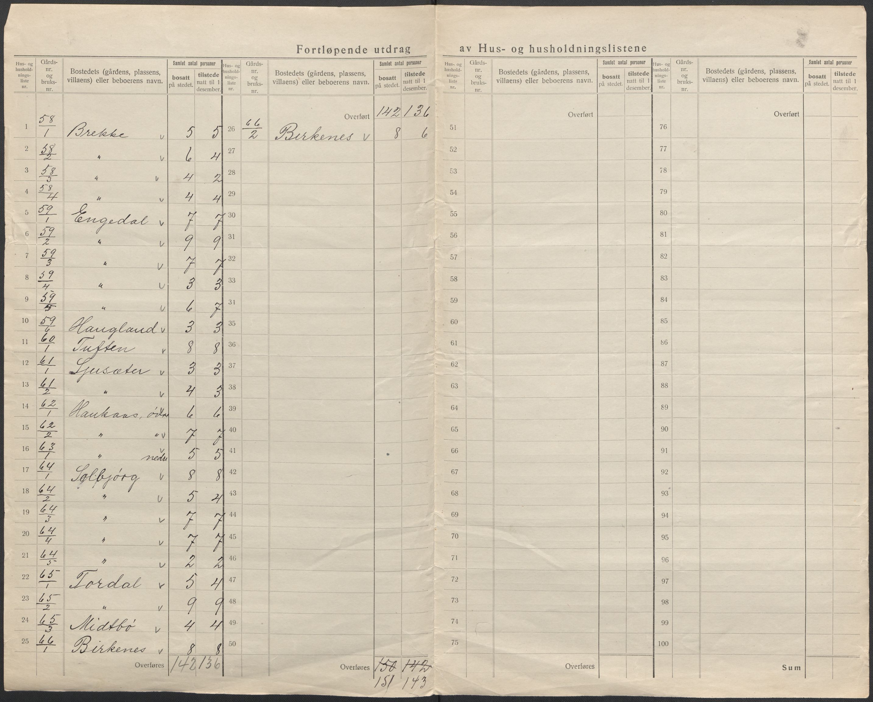 SAB, 1920 census for Strandebarm, 1920, p. 15