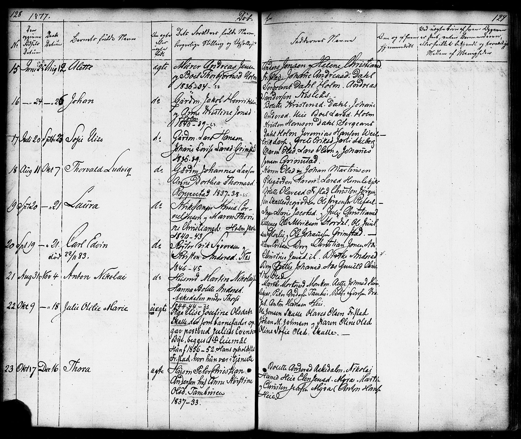 Borge prestekontor Kirkebøker, SAO/A-10903/F/Fb/L0002: Parish register (official) no. II 2, 1853-1877, p. 128-129