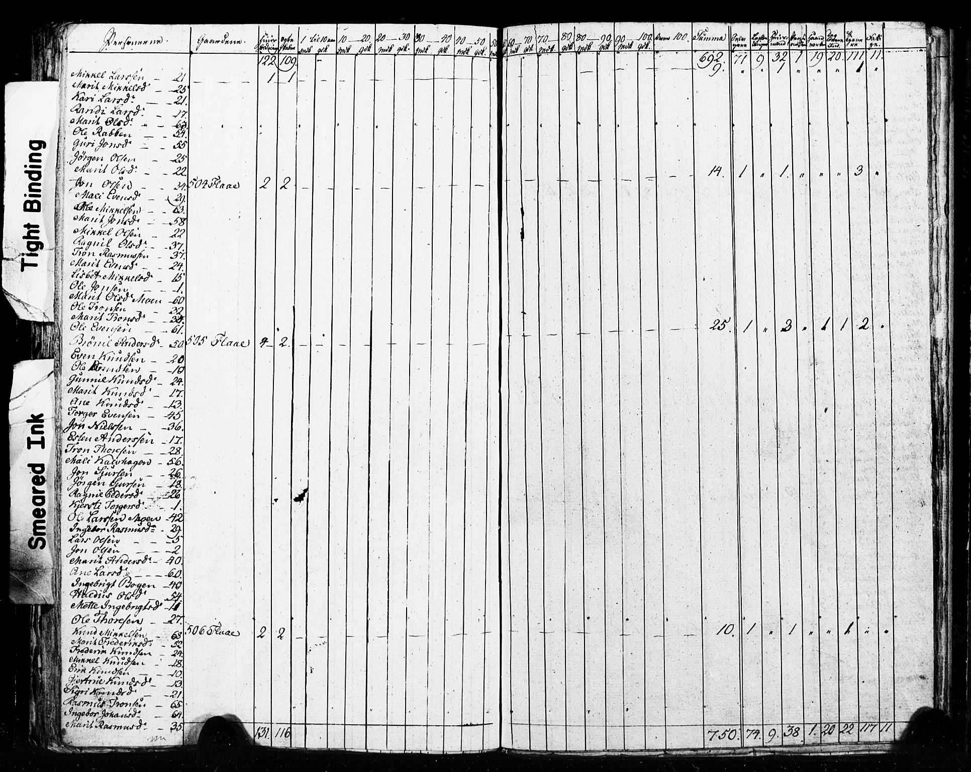 , 1825 Census for Meldal parish, 1825, p. 89