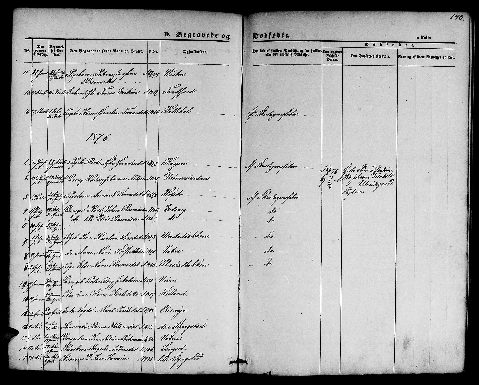 Ministerialprotokoller, klokkerbøker og fødselsregistre - Møre og Romsdal, AV/SAT-A-1454/525/L0375: Parish register (copy) no. 525C01, 1865-1879, p. 140