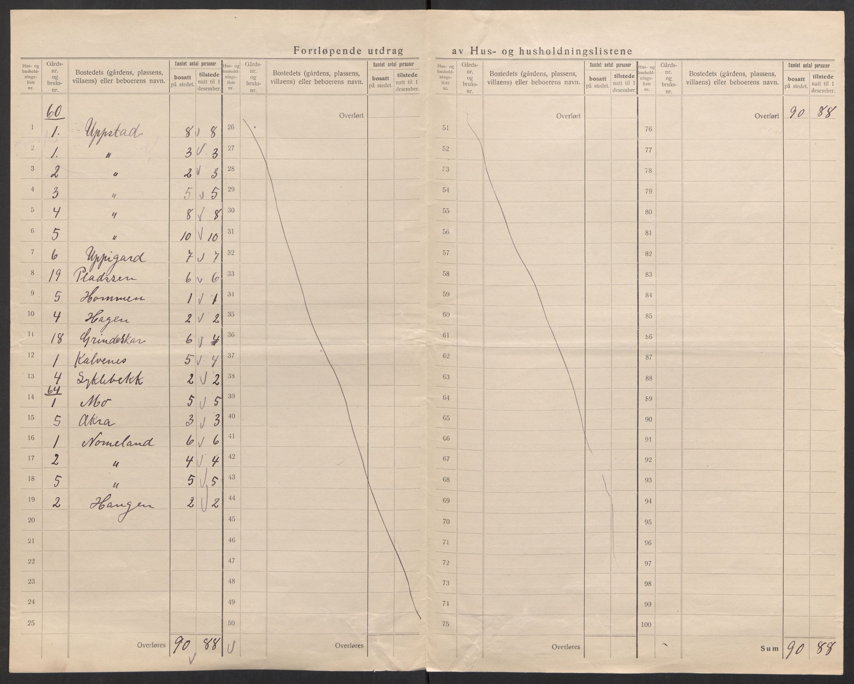 SAK, 1920 census for Hylestad, 1920, p. 10