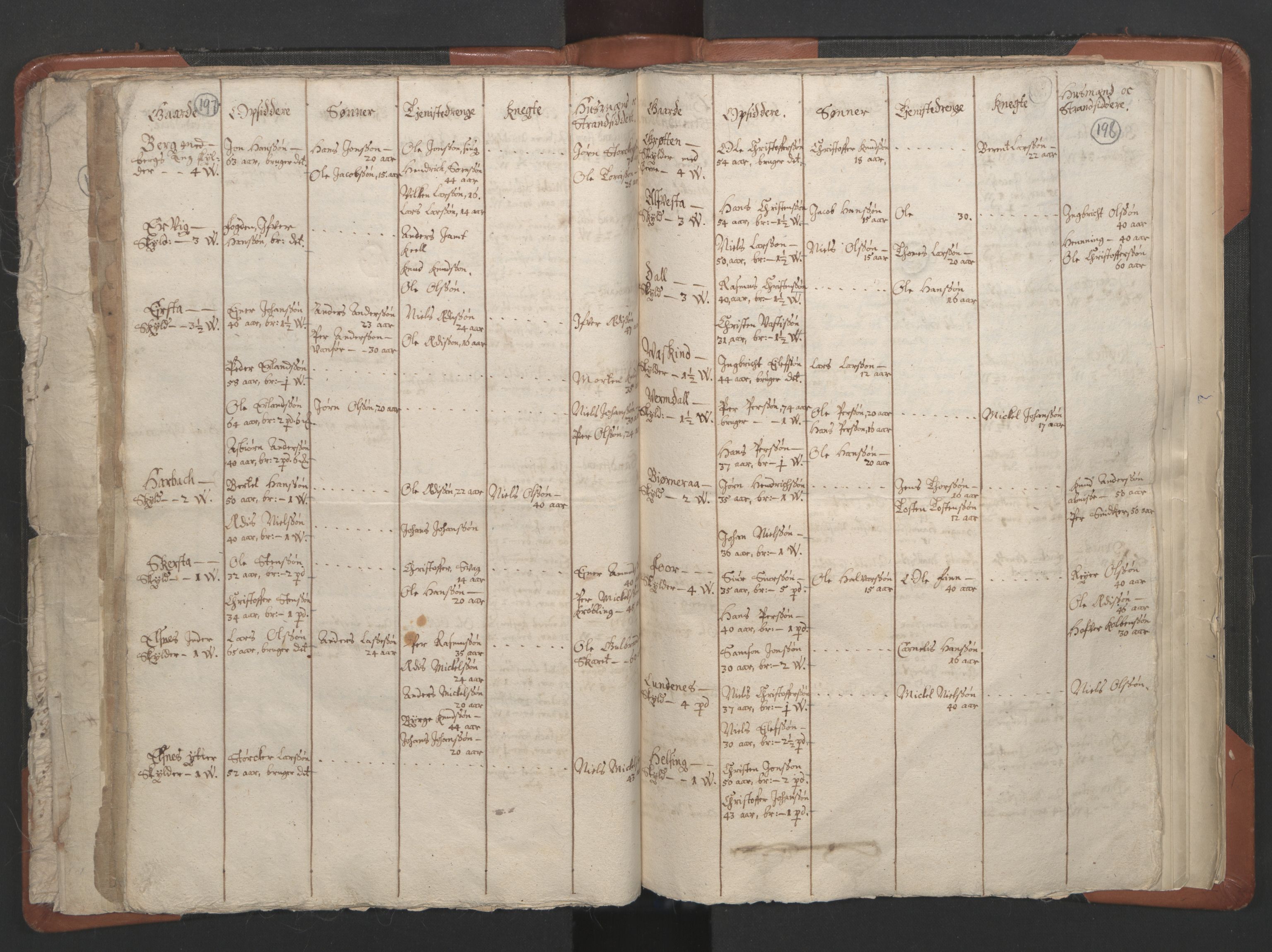 RA, Vicar's Census 1664-1666, no. 36: Lofoten and Vesterålen deanery, Senja deanery and Troms deanery, 1664-1666, p. 197-198