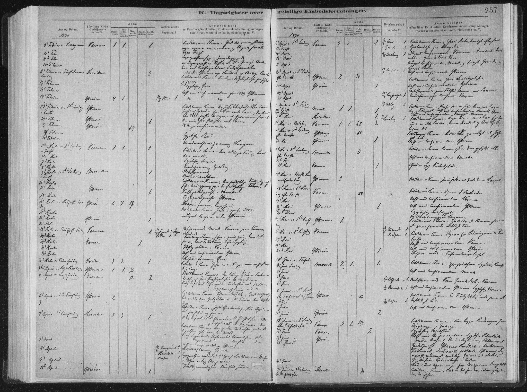Ministerialprotokoller, klokkerbøker og fødselsregistre - Nord-Trøndelag, SAT/A-1458/722/L0220: Parish register (official) no. 722A07, 1881-1908, p. 257