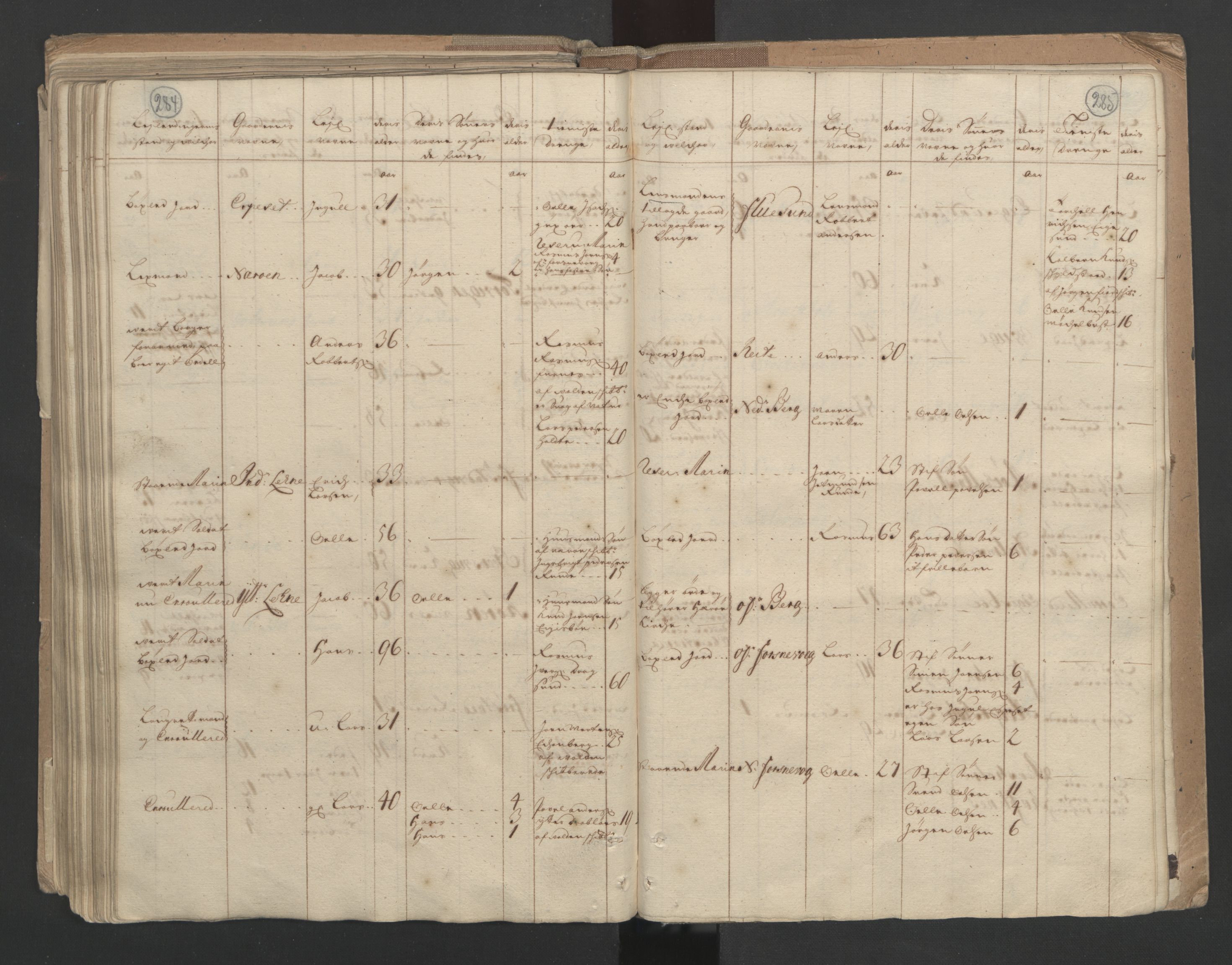 RA, Census (manntall) 1701, no. 10: Sunnmøre fogderi, 1701, p. 284-285