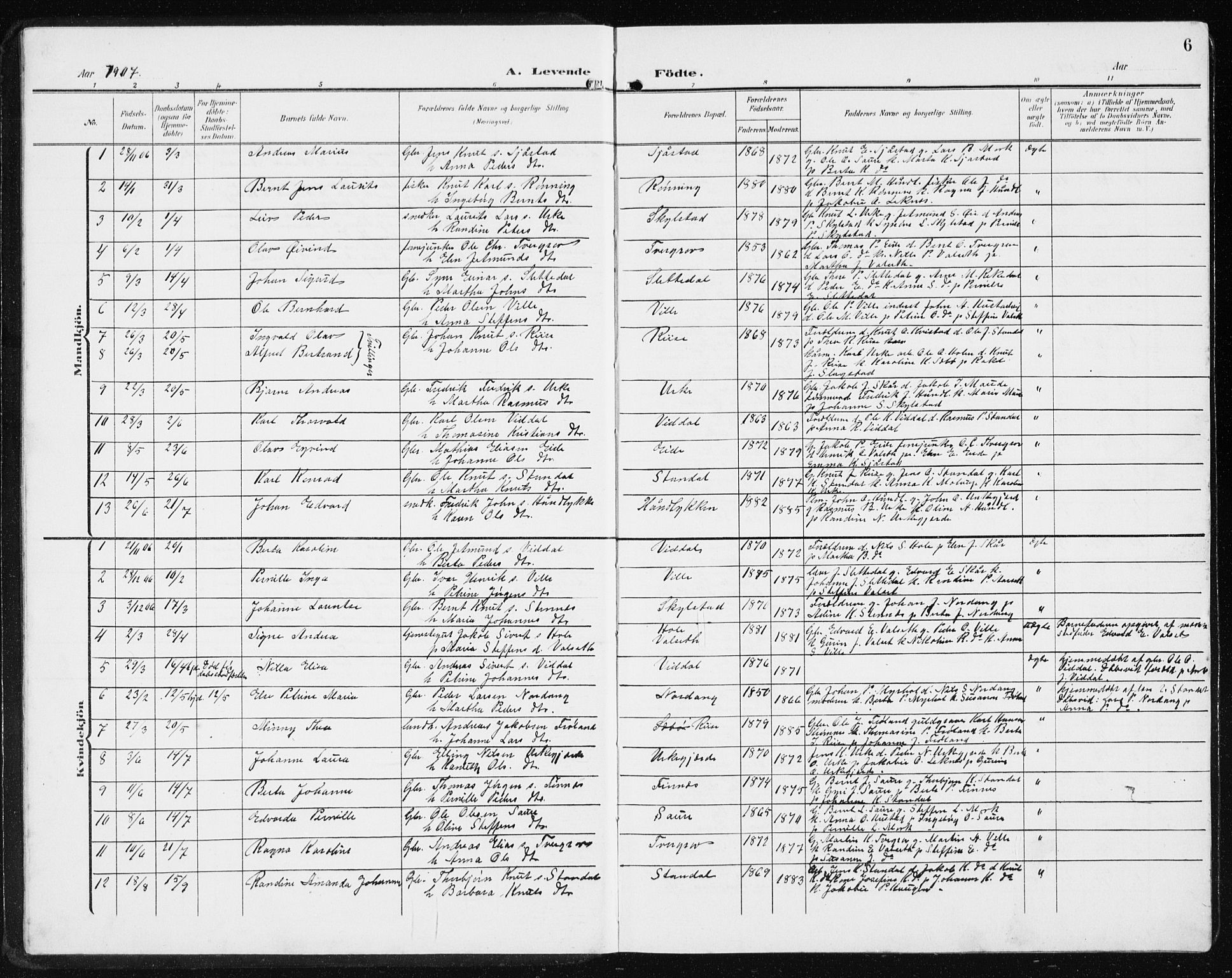Ministerialprotokoller, klokkerbøker og fødselsregistre - Møre og Romsdal, SAT/A-1454/515/L0216: Parish register (copy) no. 515C03, 1906-1941, p. 6