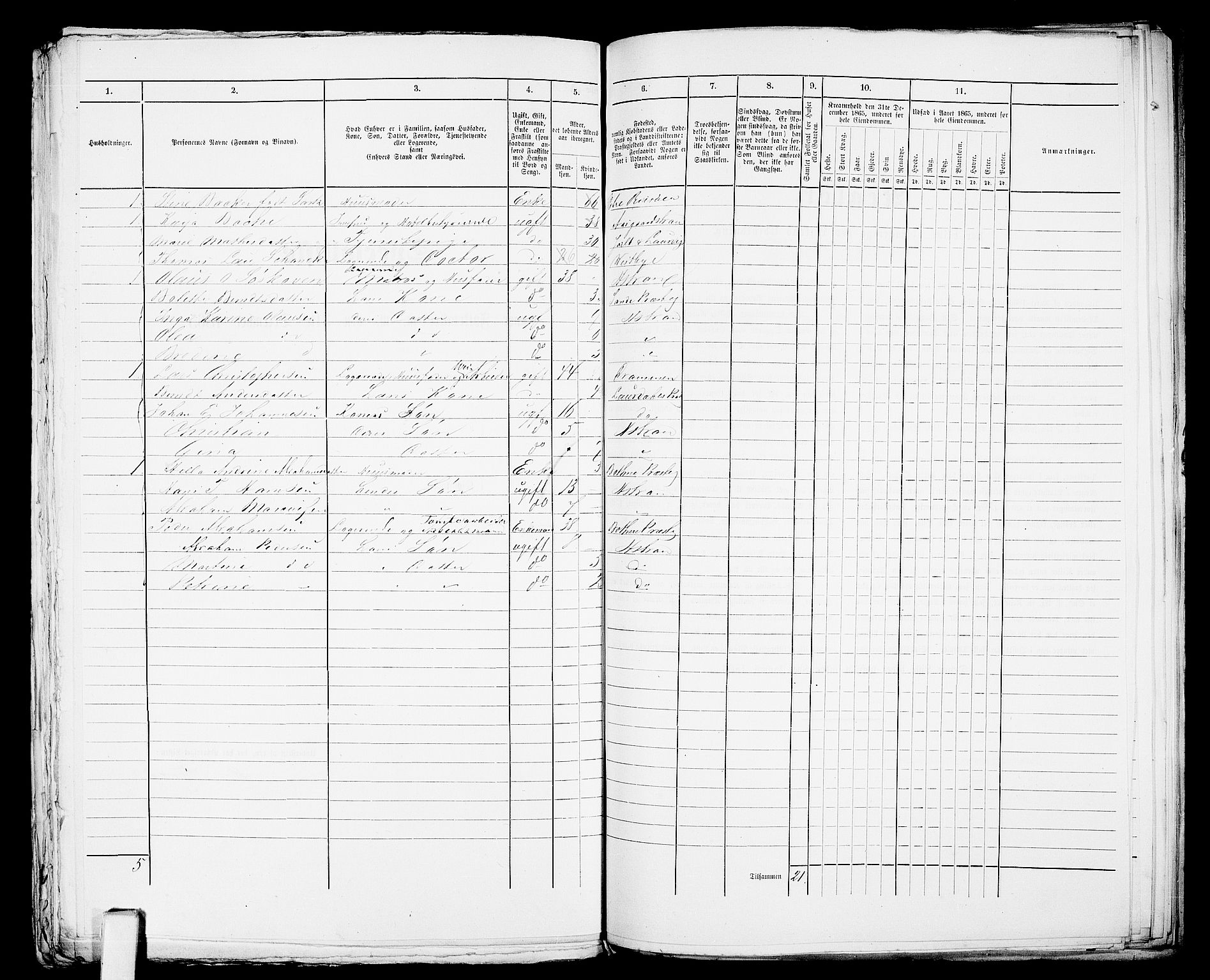 RA, 1865 census for Botne/Holmestrand, 1865, p. 332