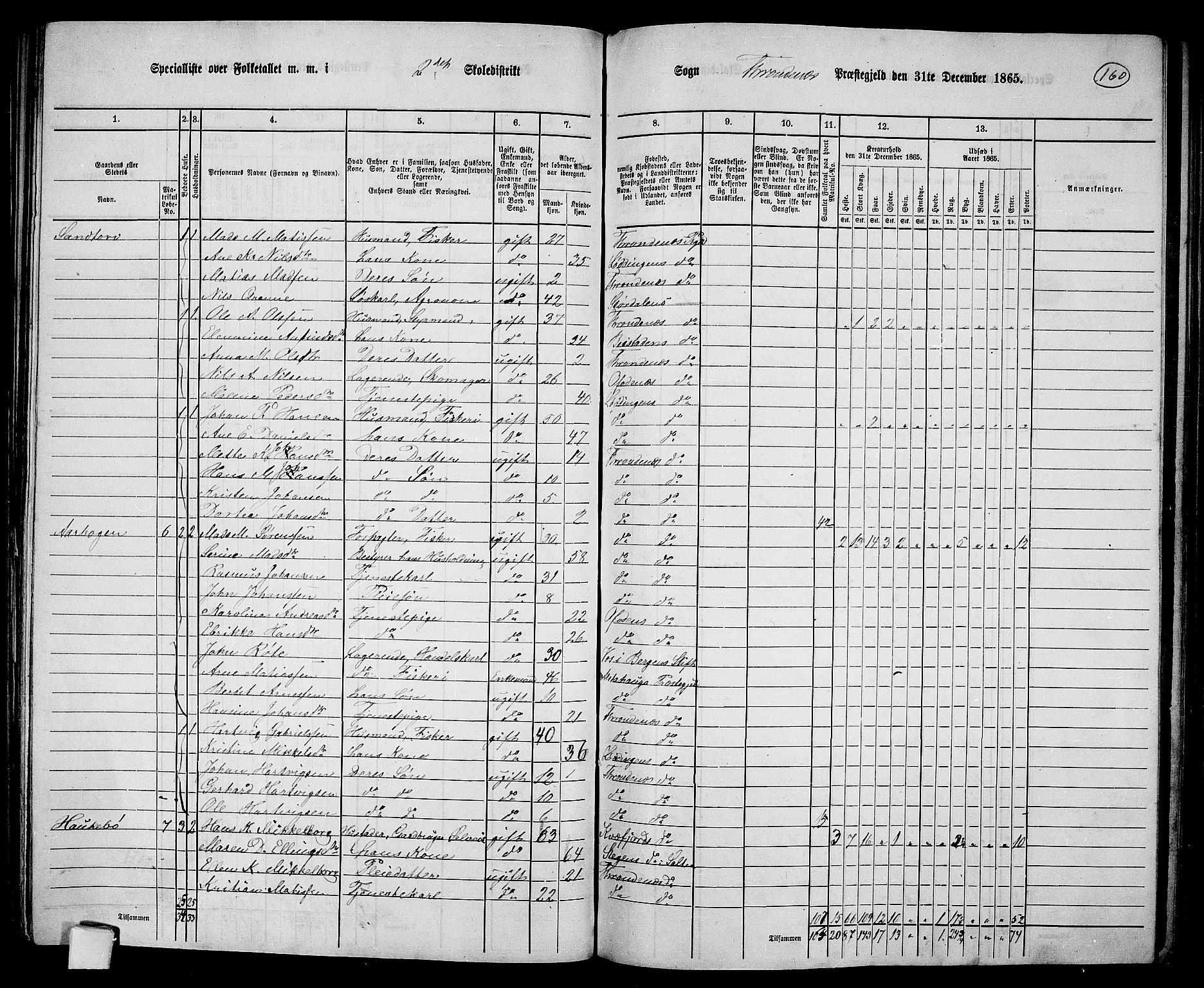 RA, 1865 census for Trondenes, 1865, p. 49