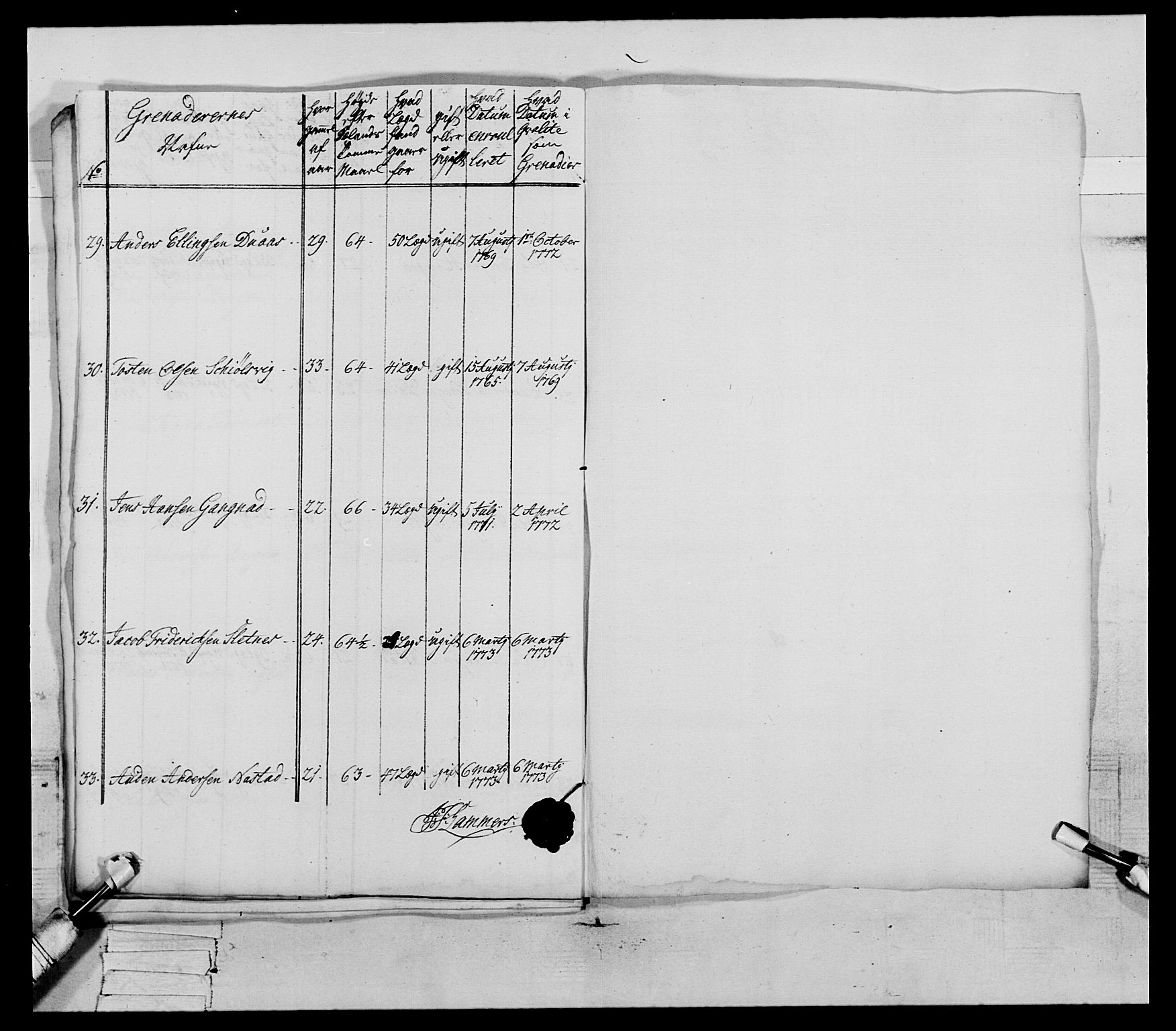 Generalitets- og kommissariatskollegiet, Det kongelige norske kommissariatskollegium, AV/RA-EA-5420/E/Eh/L0077: 2. Trondheimske nasjonale infanteriregiment, 1774-1778, p. 53