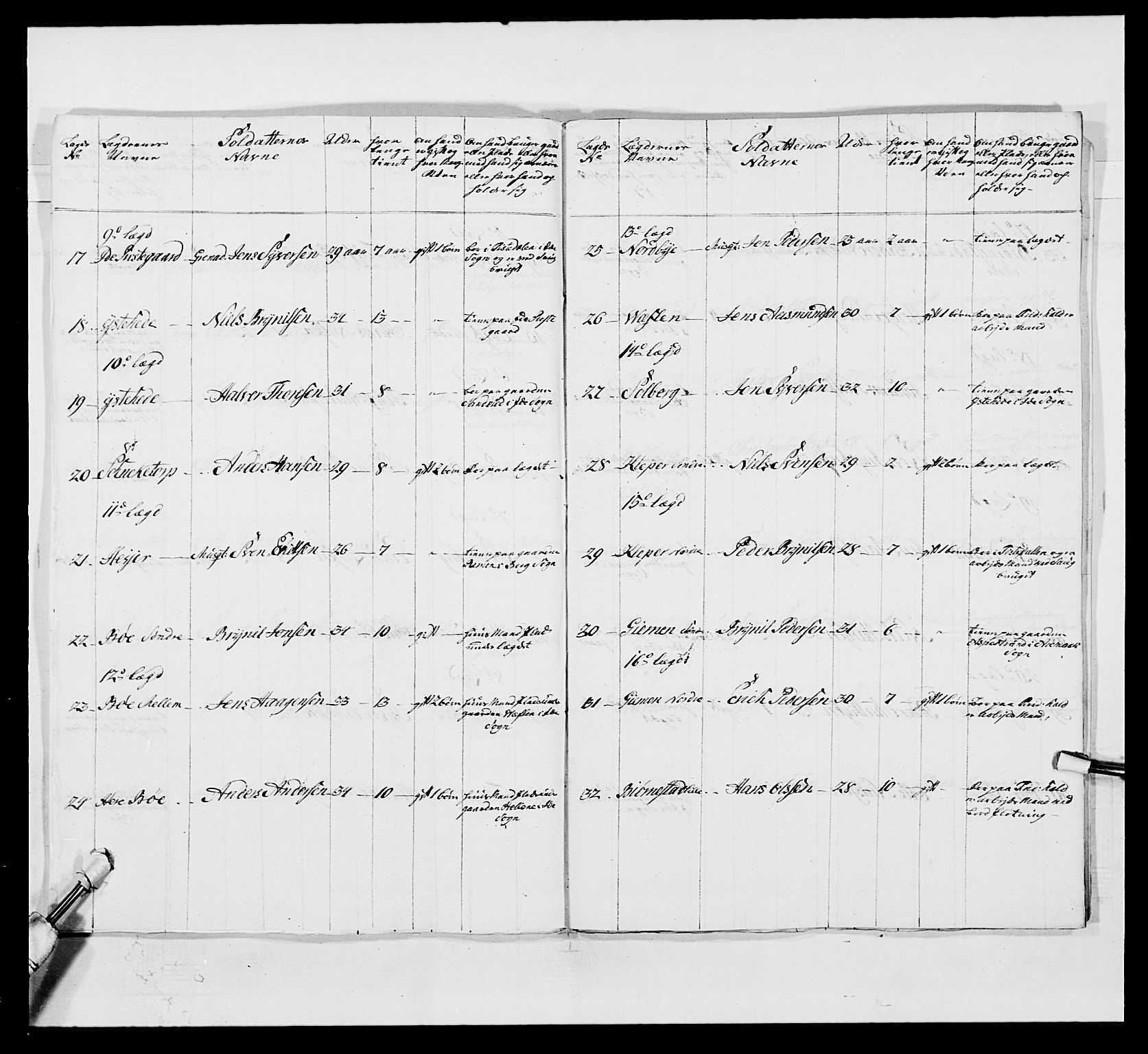 Kommanderende general (KG I) med Det norske krigsdirektorium, AV/RA-EA-5419/E/Ea/L0496: 1. Smålenske regiment, 1765-1767, p. 536