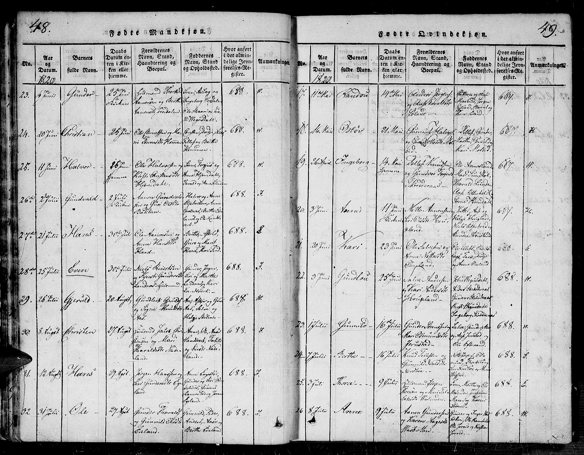 Evje sokneprestkontor, AV/SAK-1111-0008/F/Fa/Faa/L0004: Parish register (official) no. A 4, 1816-1840, p. 48-49