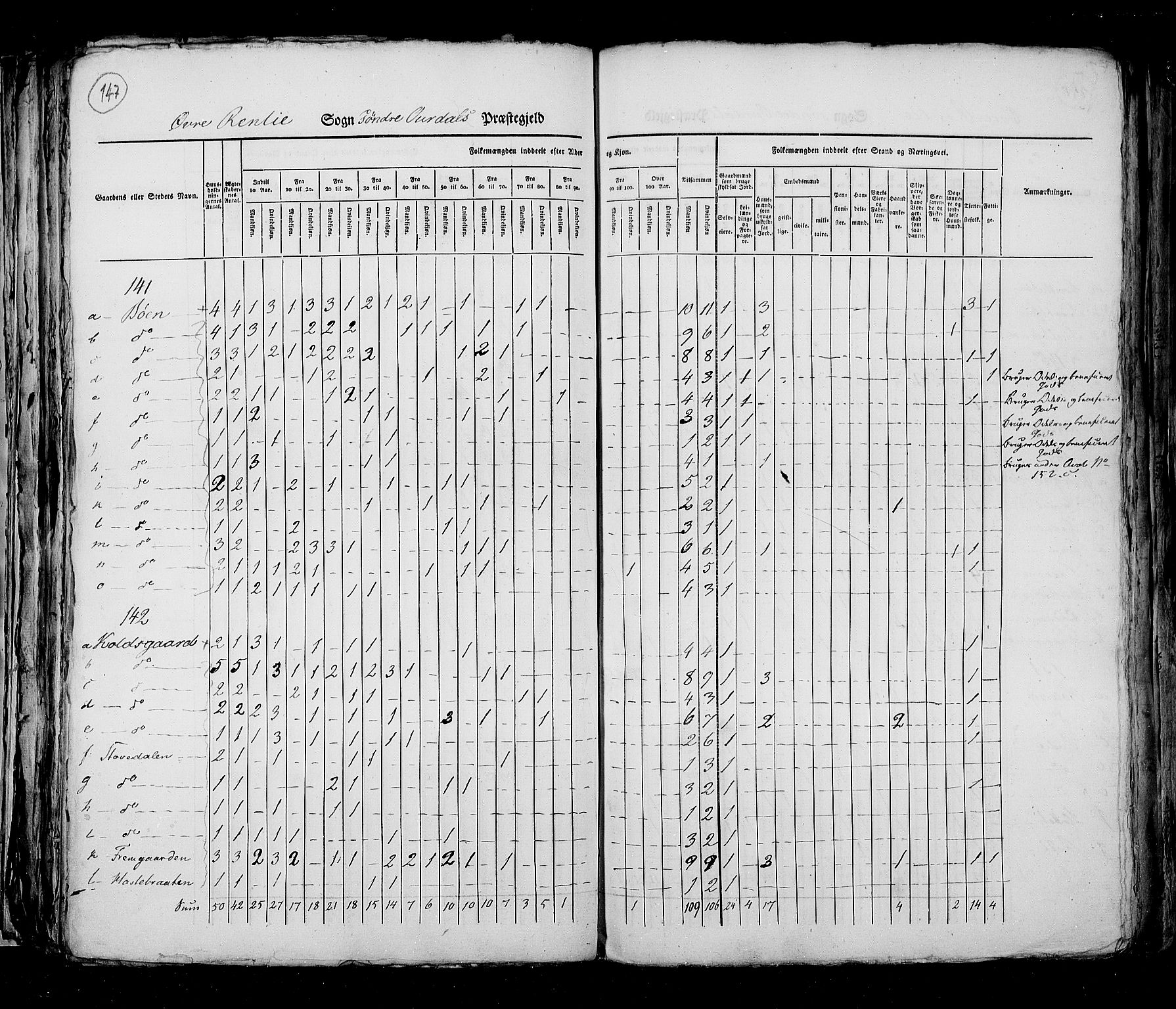 RA, Census 1825, vol. 6: Kristians amt, 1825, p. 147