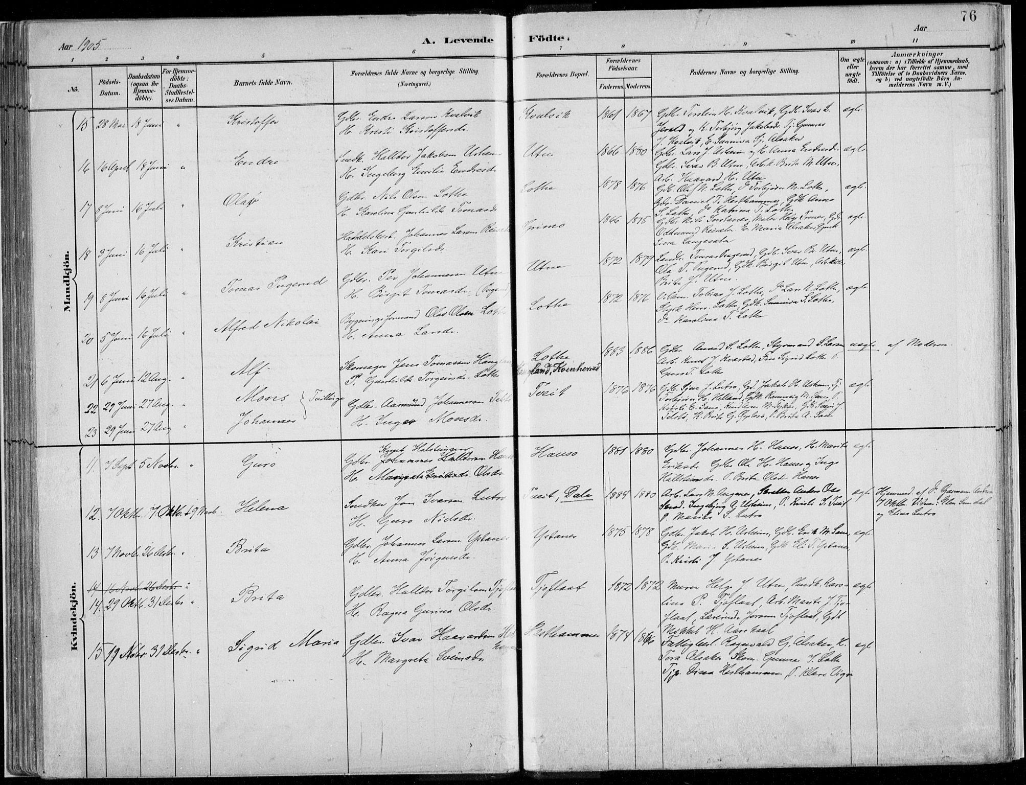 Ullensvang sokneprestembete, SAB/A-78701/H/Haa: Parish register (official) no. E  1, 1882-1921, p. 76